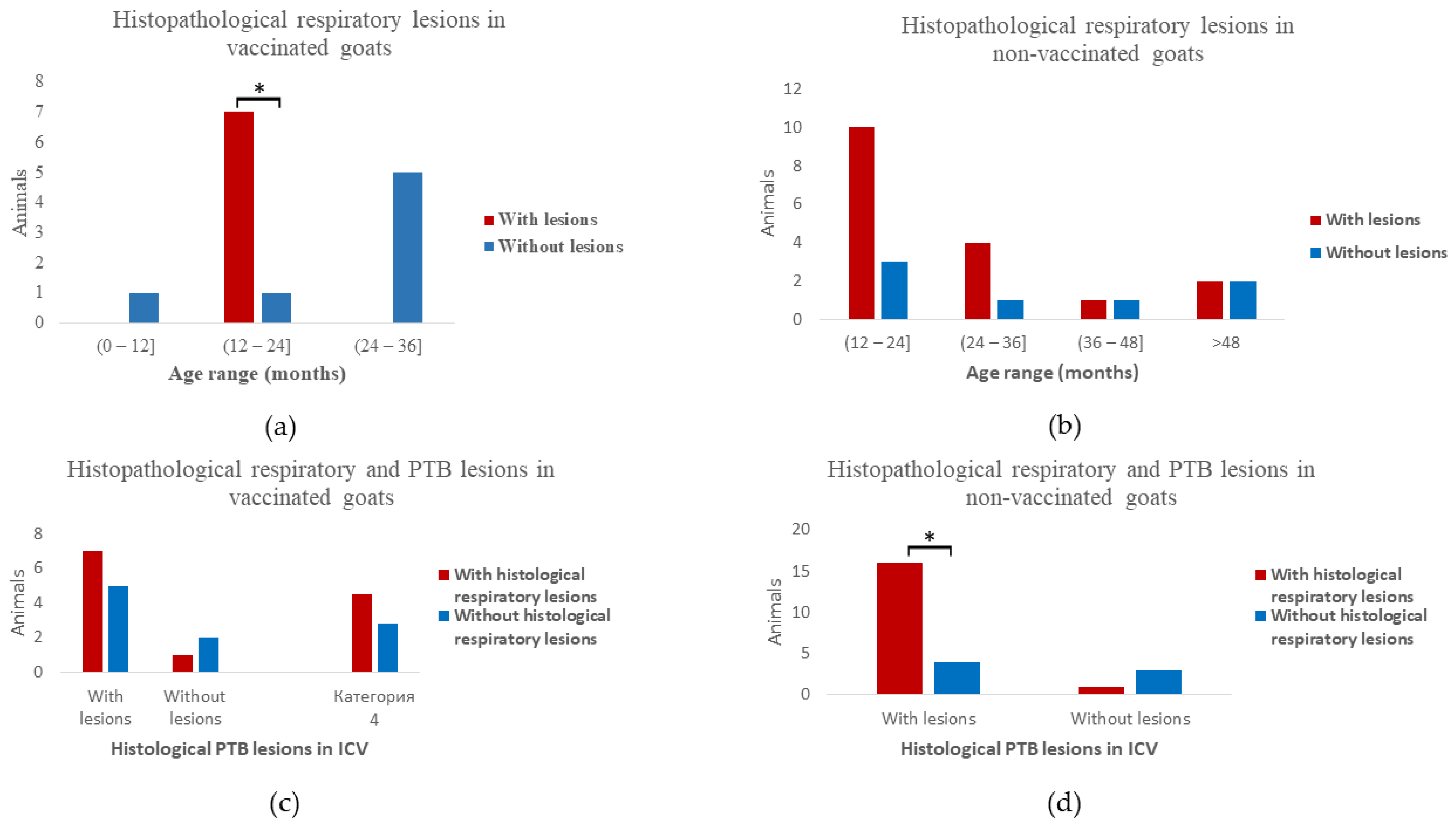 Animals 13 01693 g003