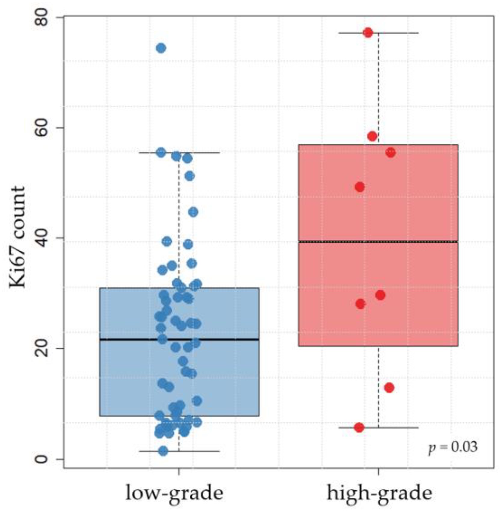 Animals 13 01694 g002 Animals 13 01694 g002