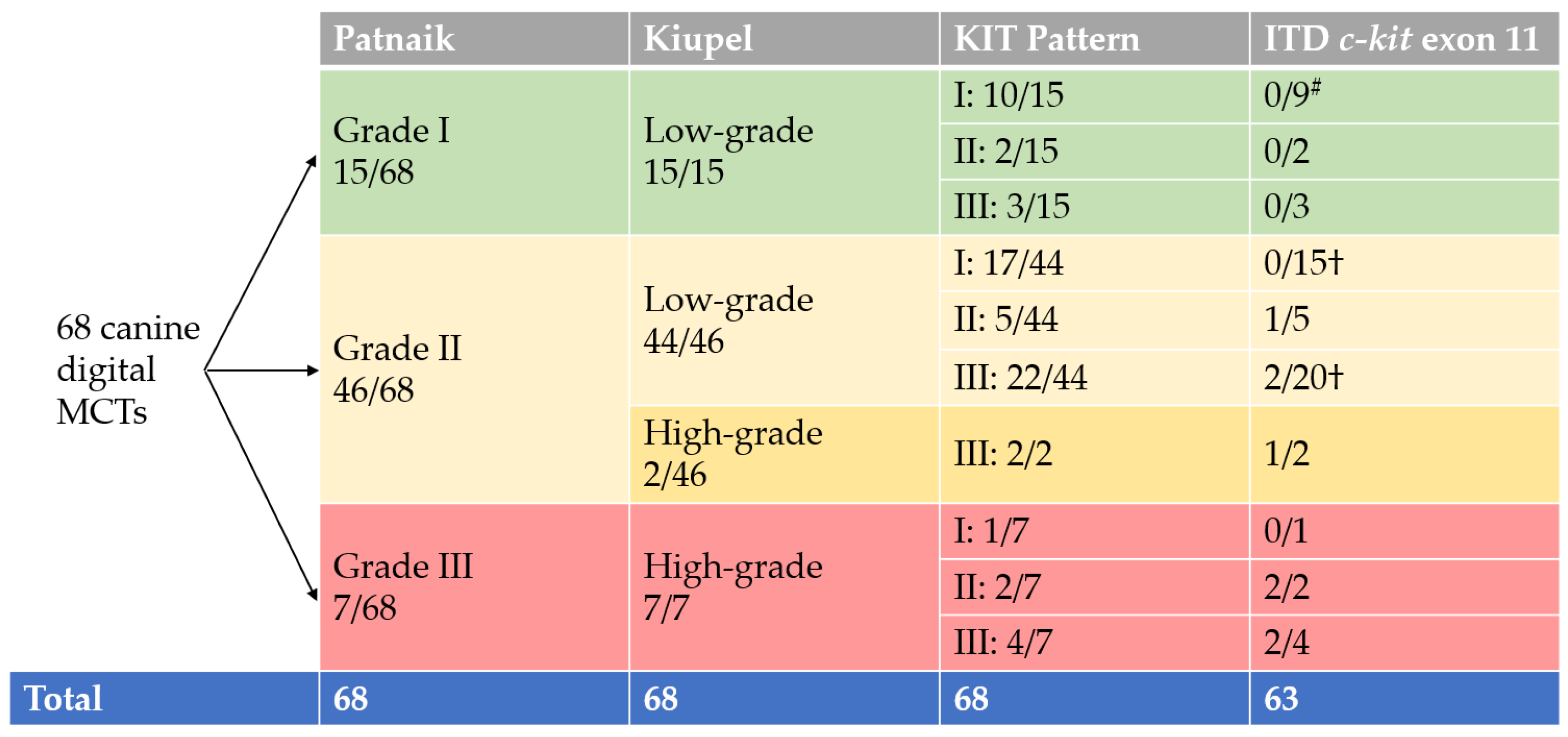 Animals 13 01694 g003 Animals 13 01694 g003