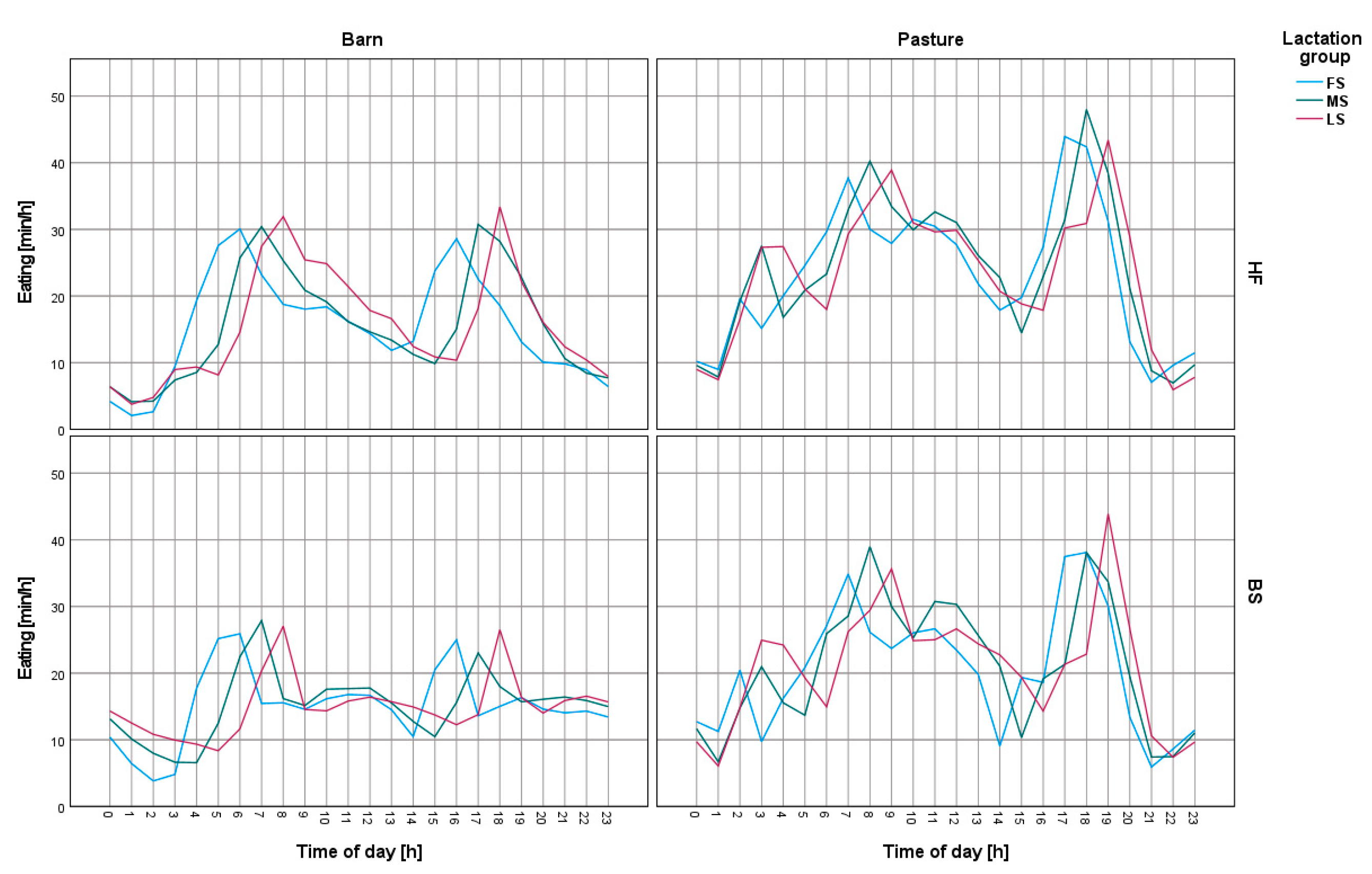Animals 13 01697 g003
