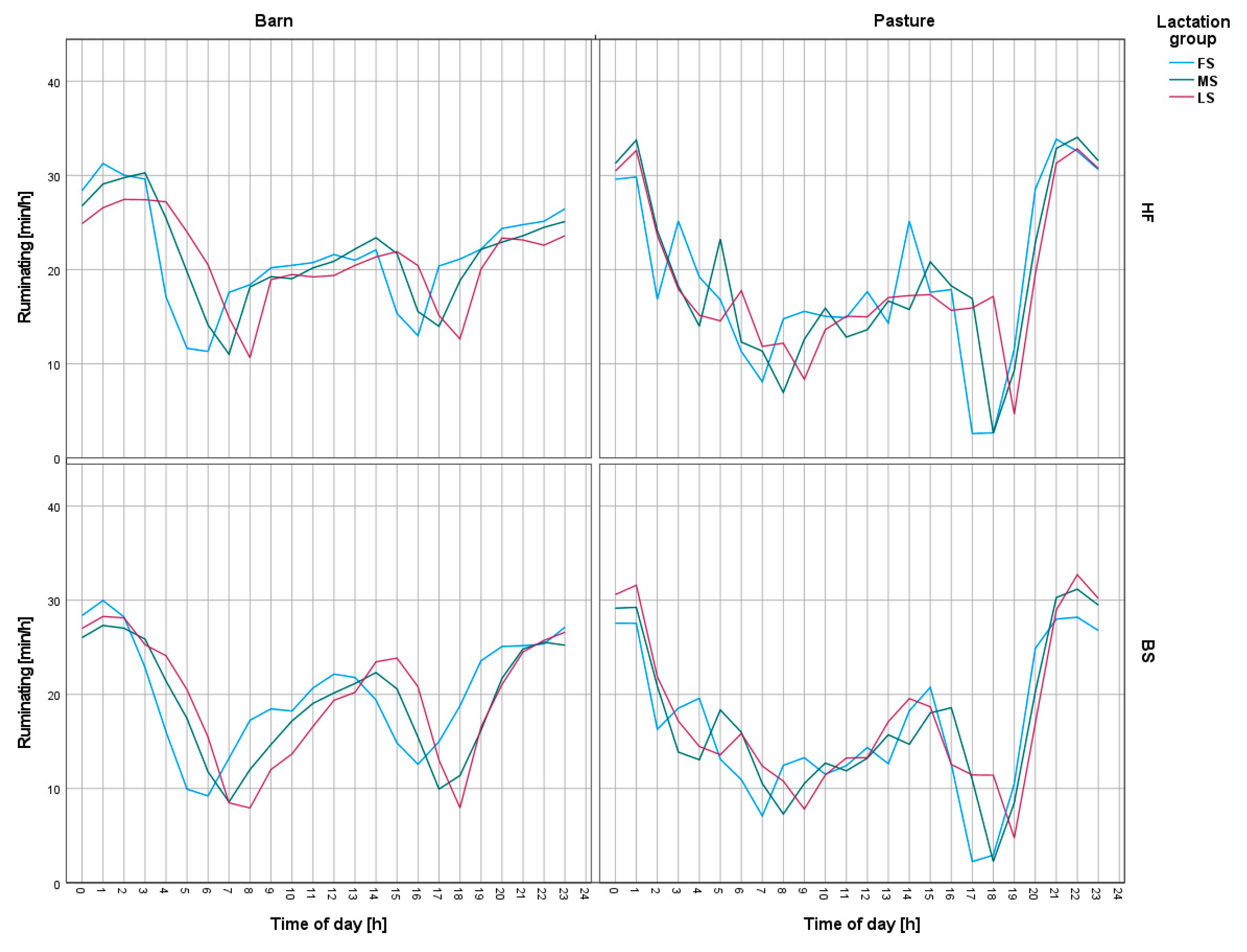 Animals 13 01697 g004