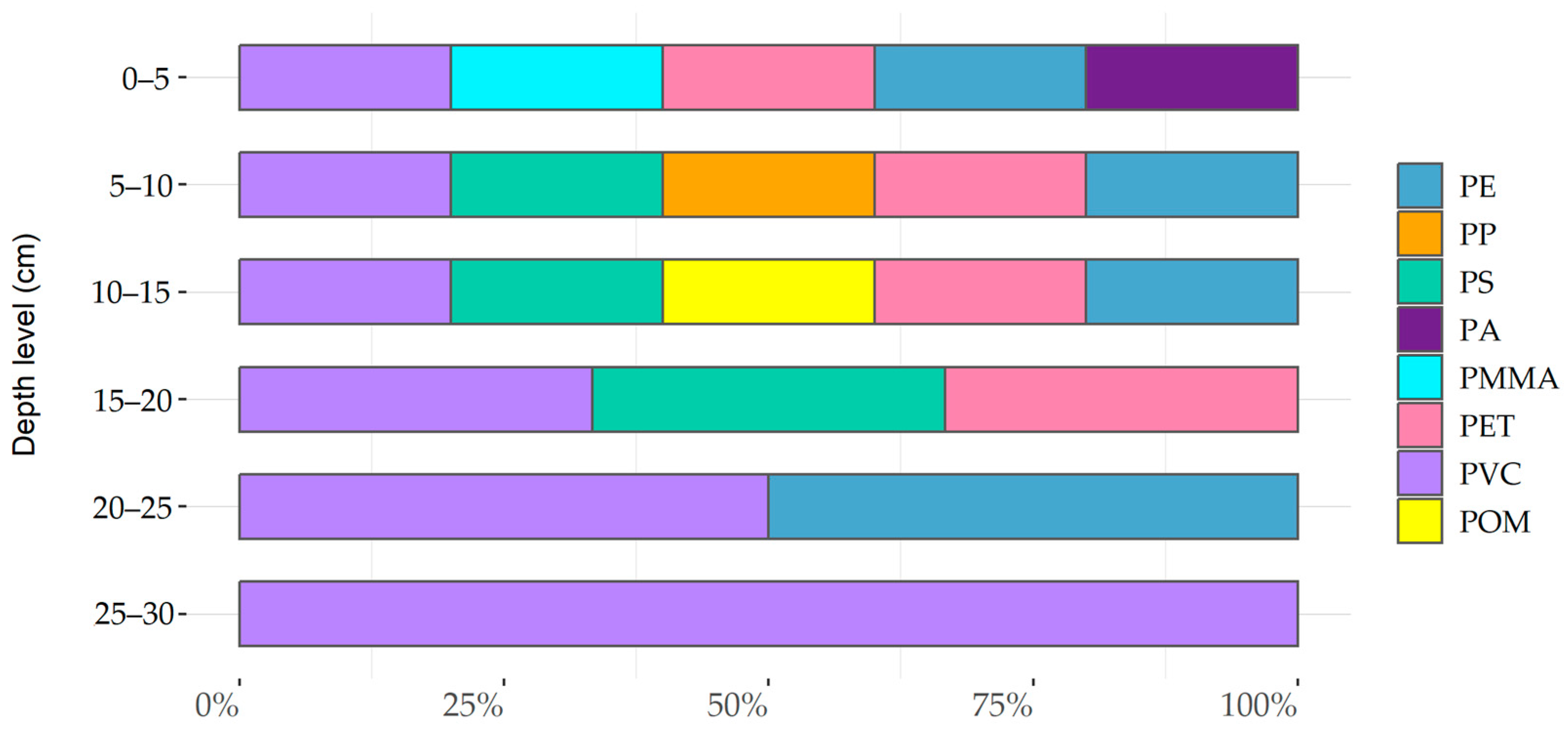 Animals 13 01698 g005