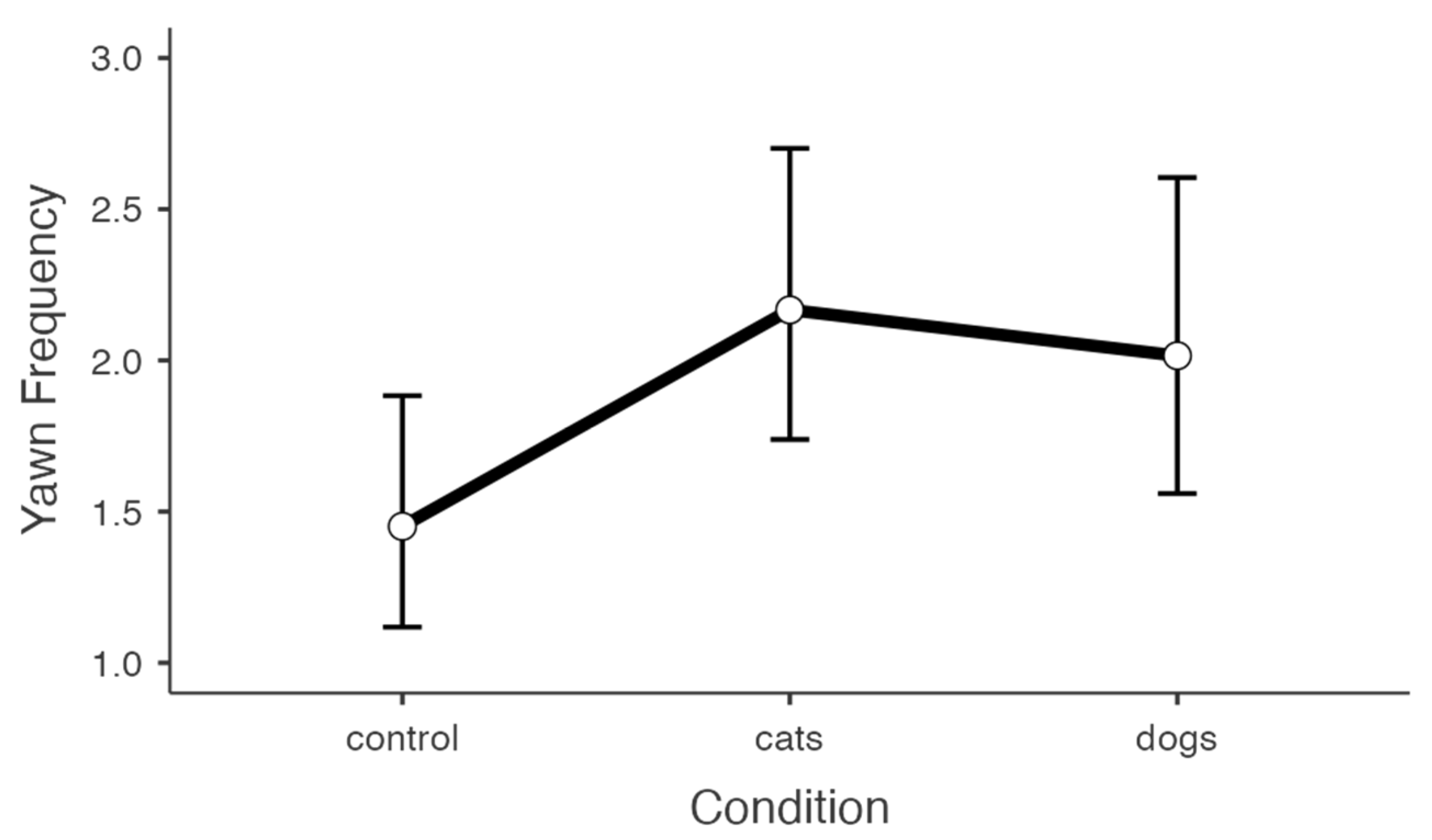 Animals 13 01700 g003 Animals 13 01700 g003