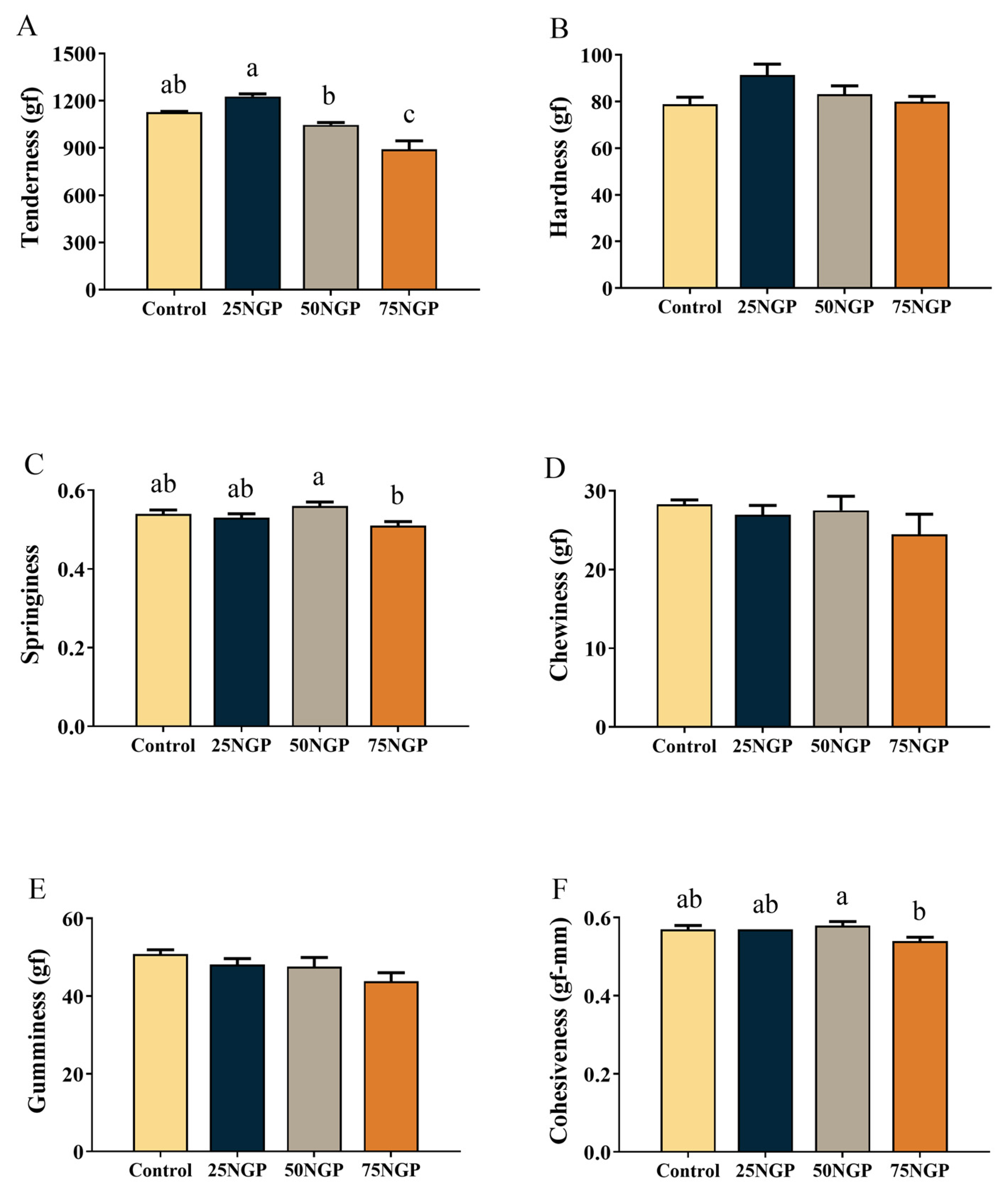 Animals 13 01704 g002