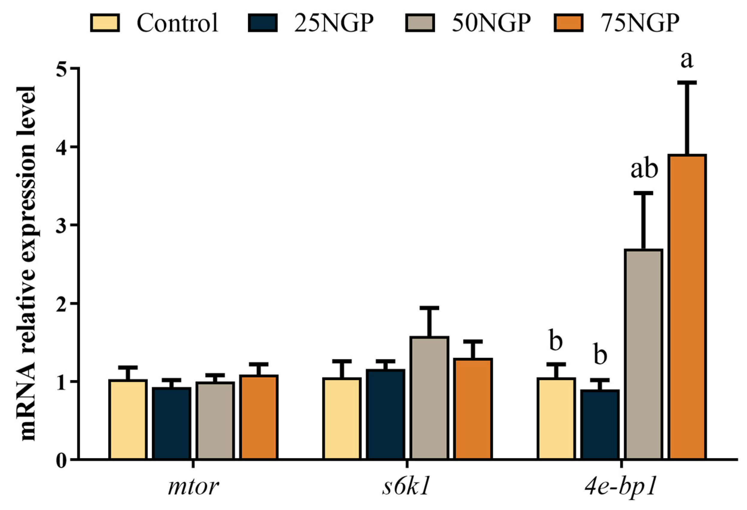 Animals 13 01704 g003