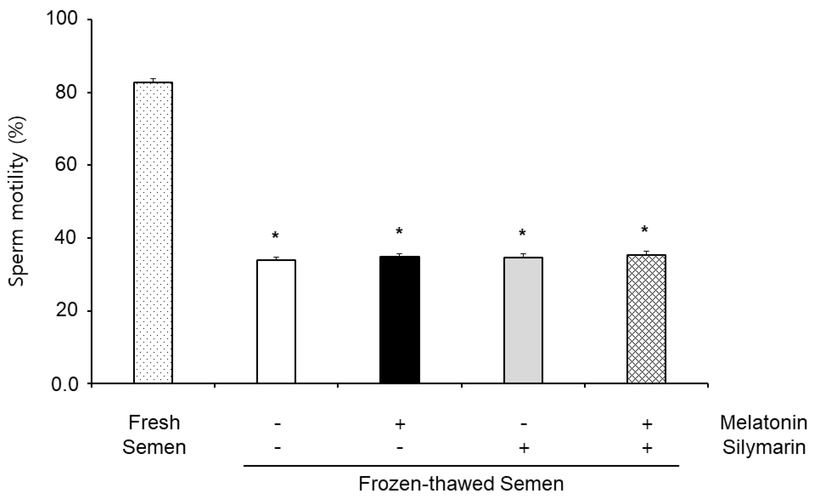 Animals 13 01705 g001 Animals 13 01705 g001