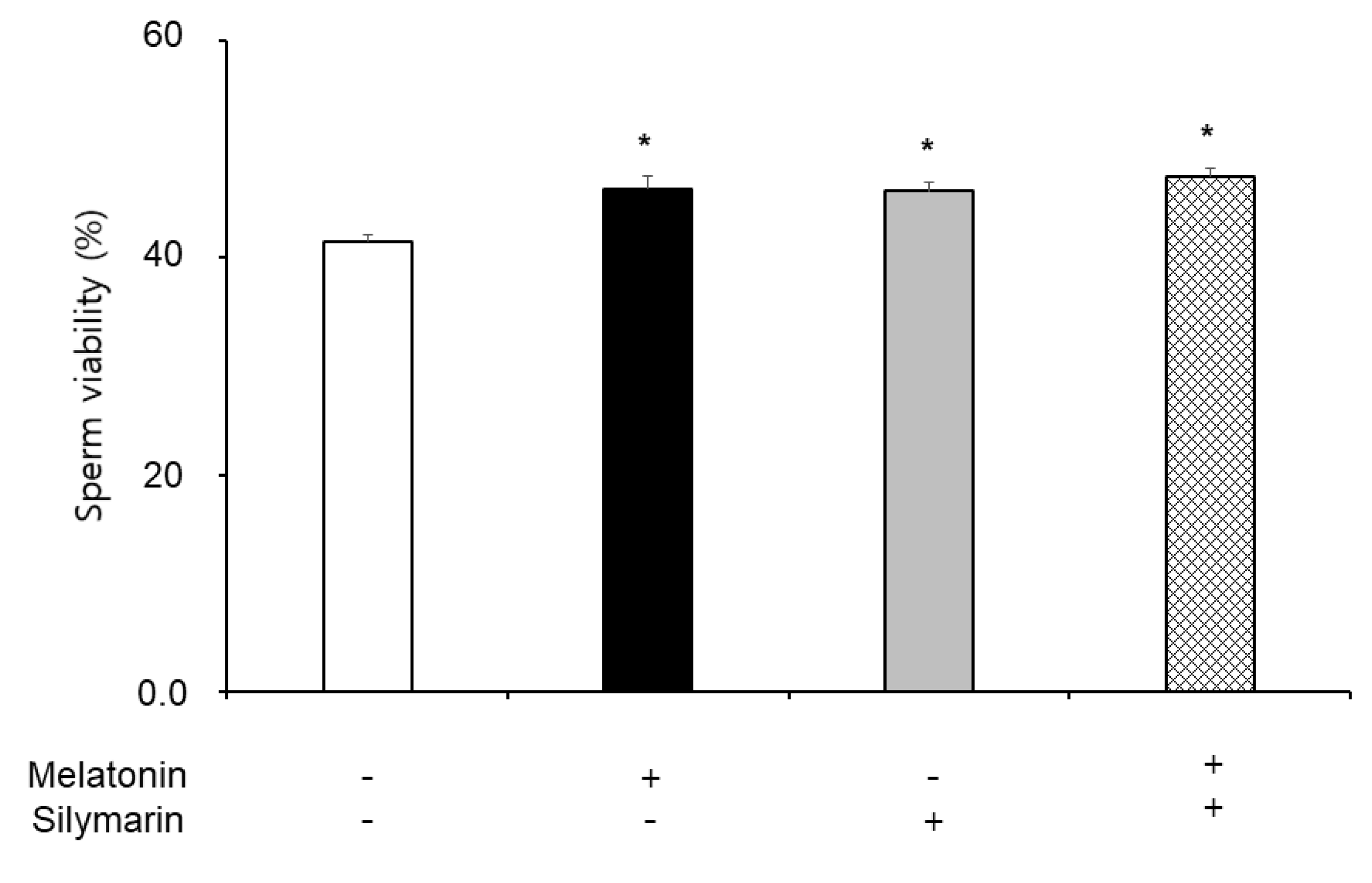 Animals 13 01705 g004 Animals 13 01705 g004