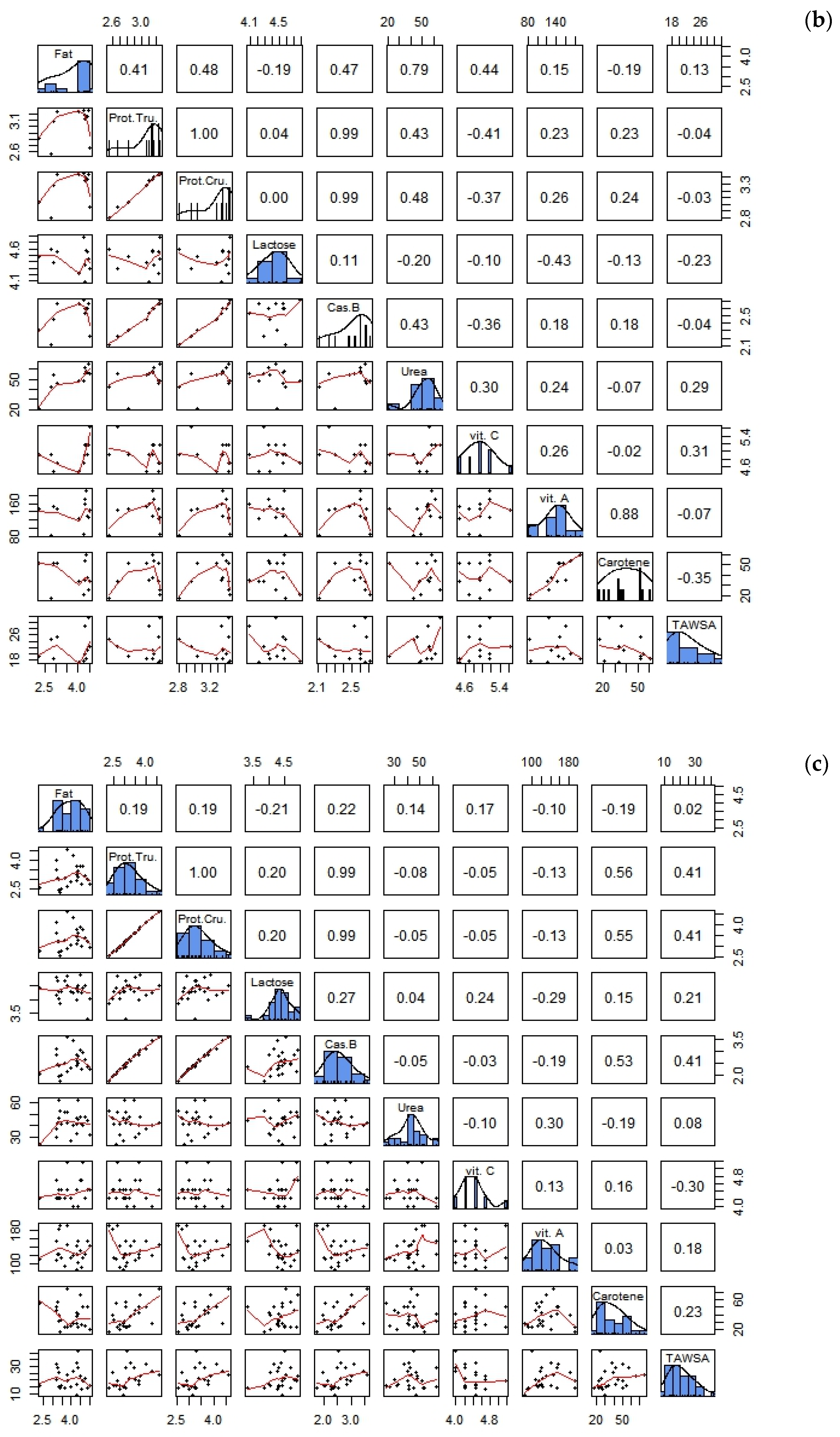 Animals 13 01706 g002b