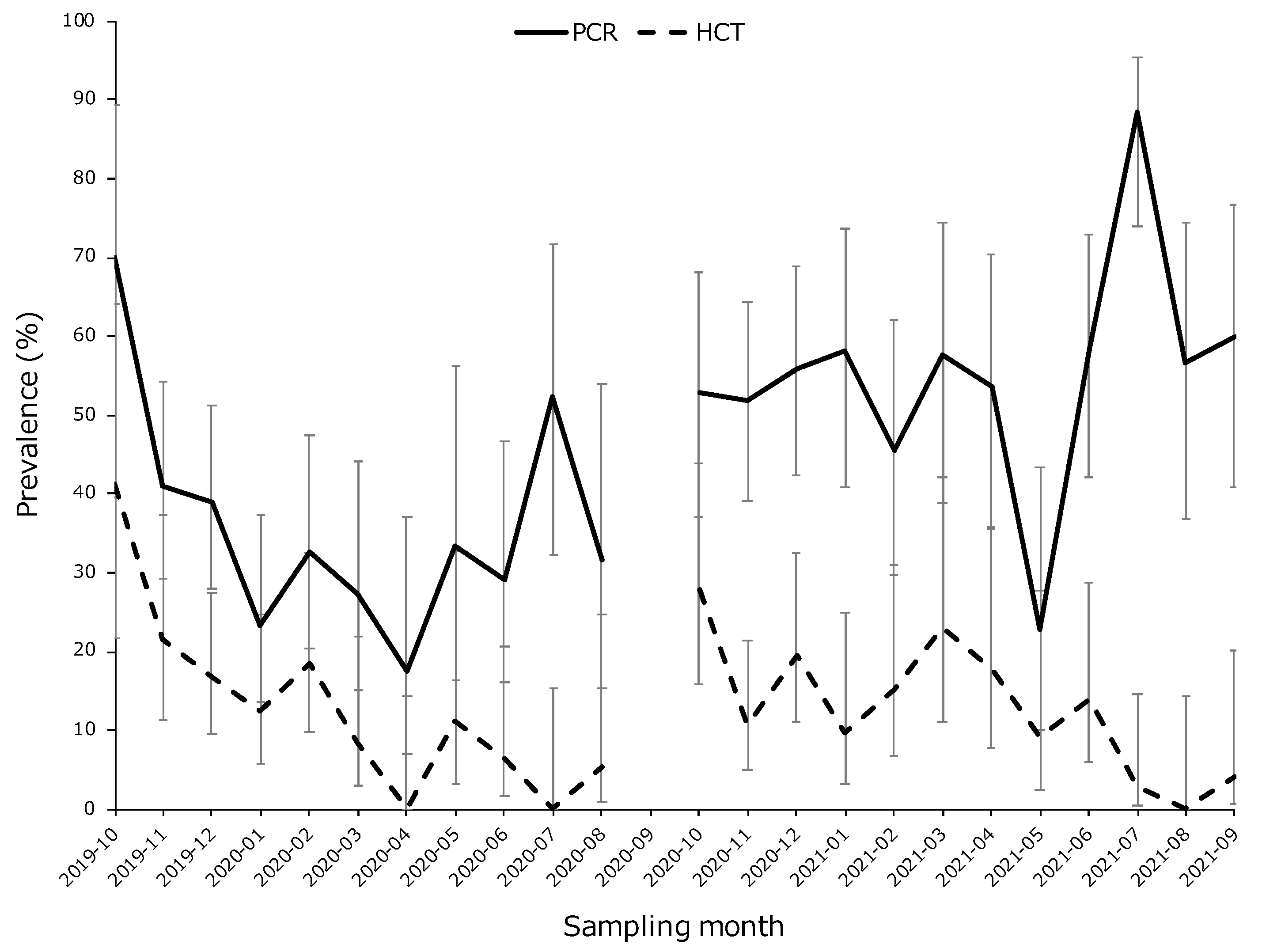 Animals 13 01707 g002