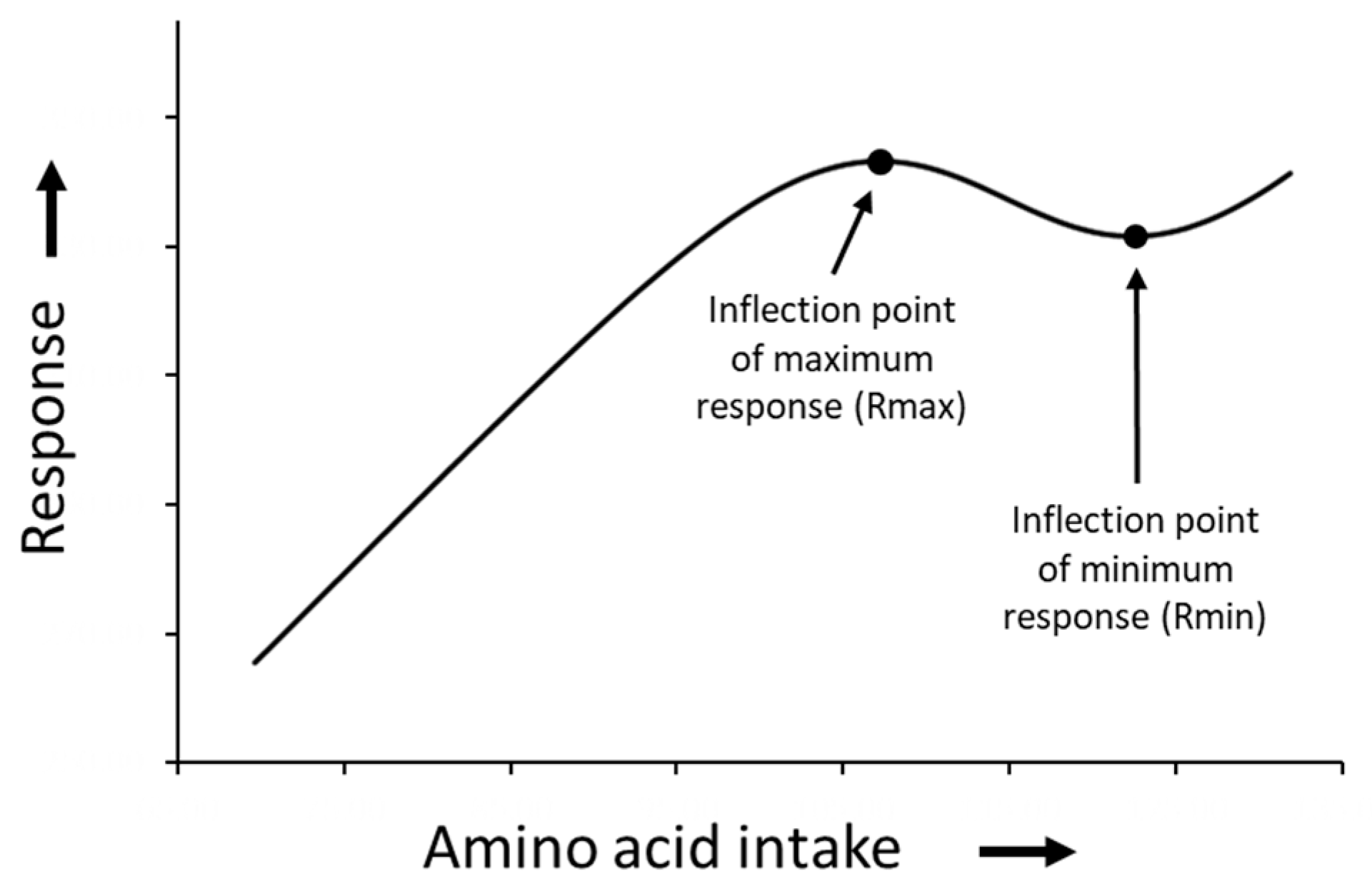 Animals 13 01708 g002 Animals 13 01708 g002