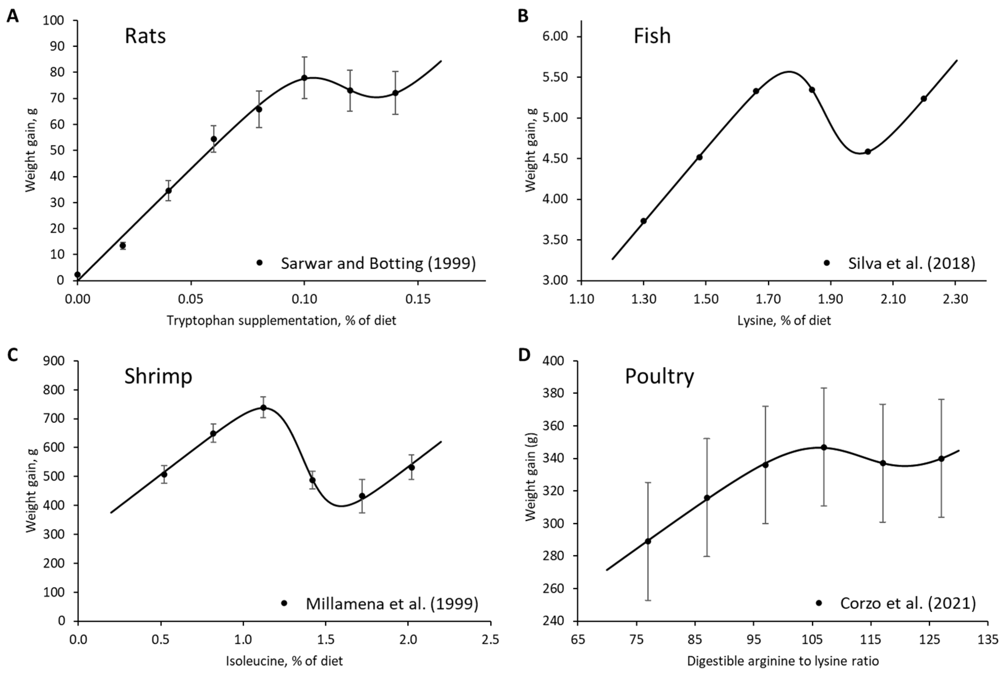Animals 13 01708 g003 Animals 13 01708 g003