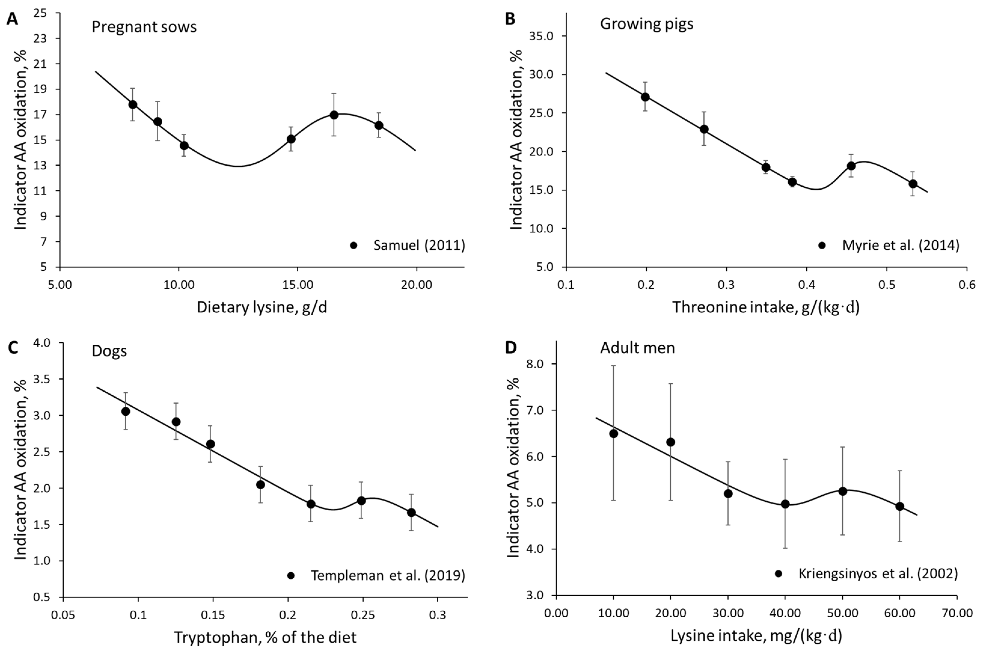 Animals 13 01708 g004 Animals 13 01708 g004