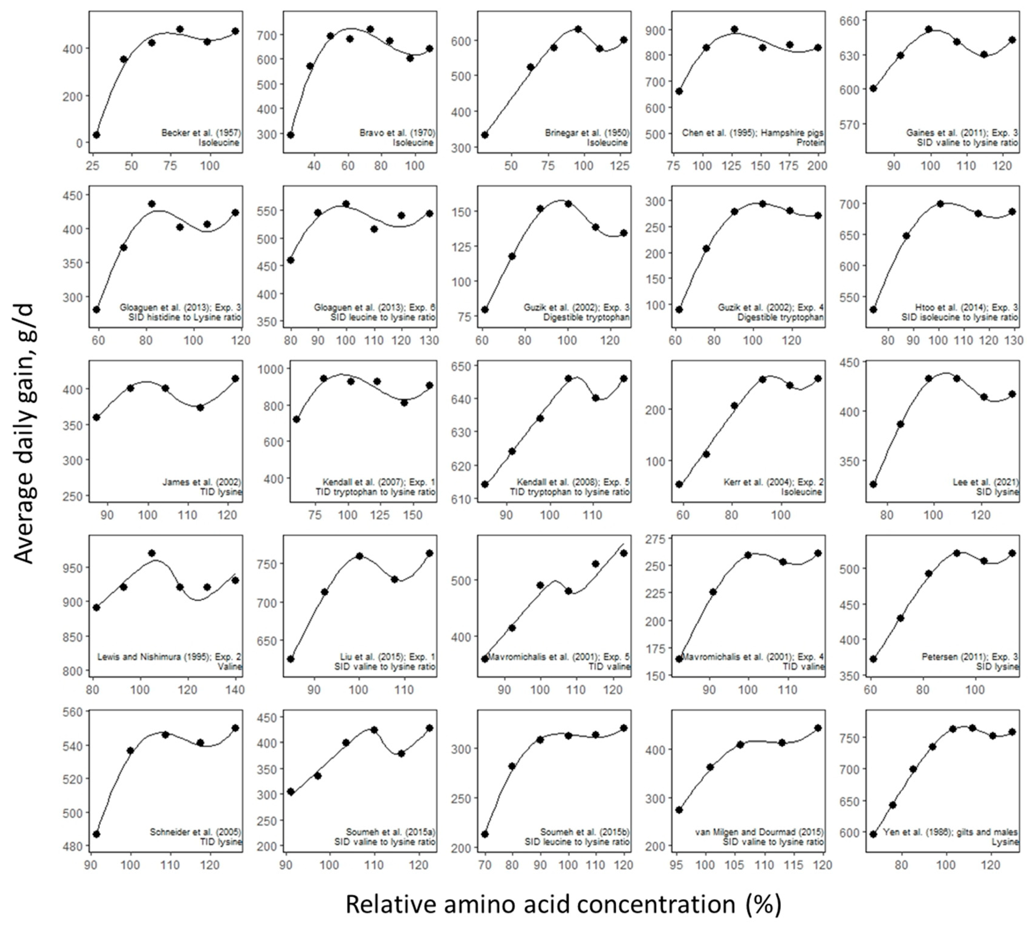 Animals 13 01708 g005 Animals 13 01708 g005