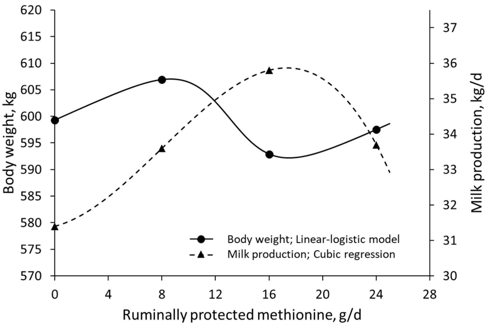 Animals 13 01708 g006 Animals 13 01708 g006