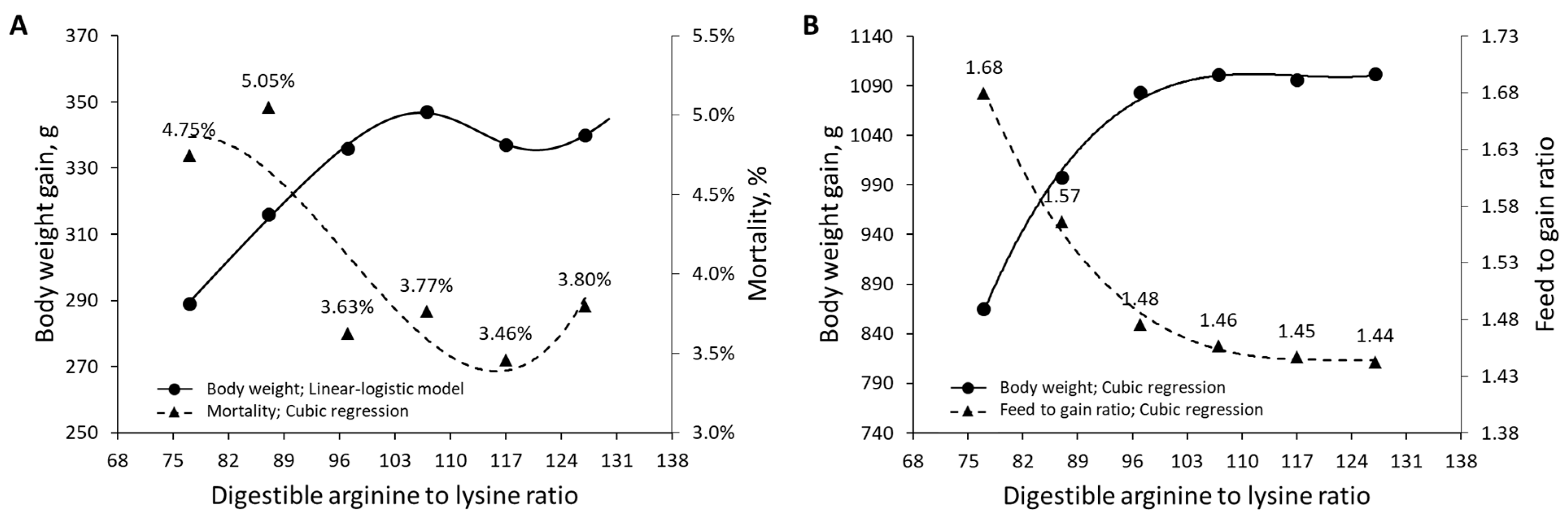 Animals 13 01708 g010 Animals 13 01708 g010