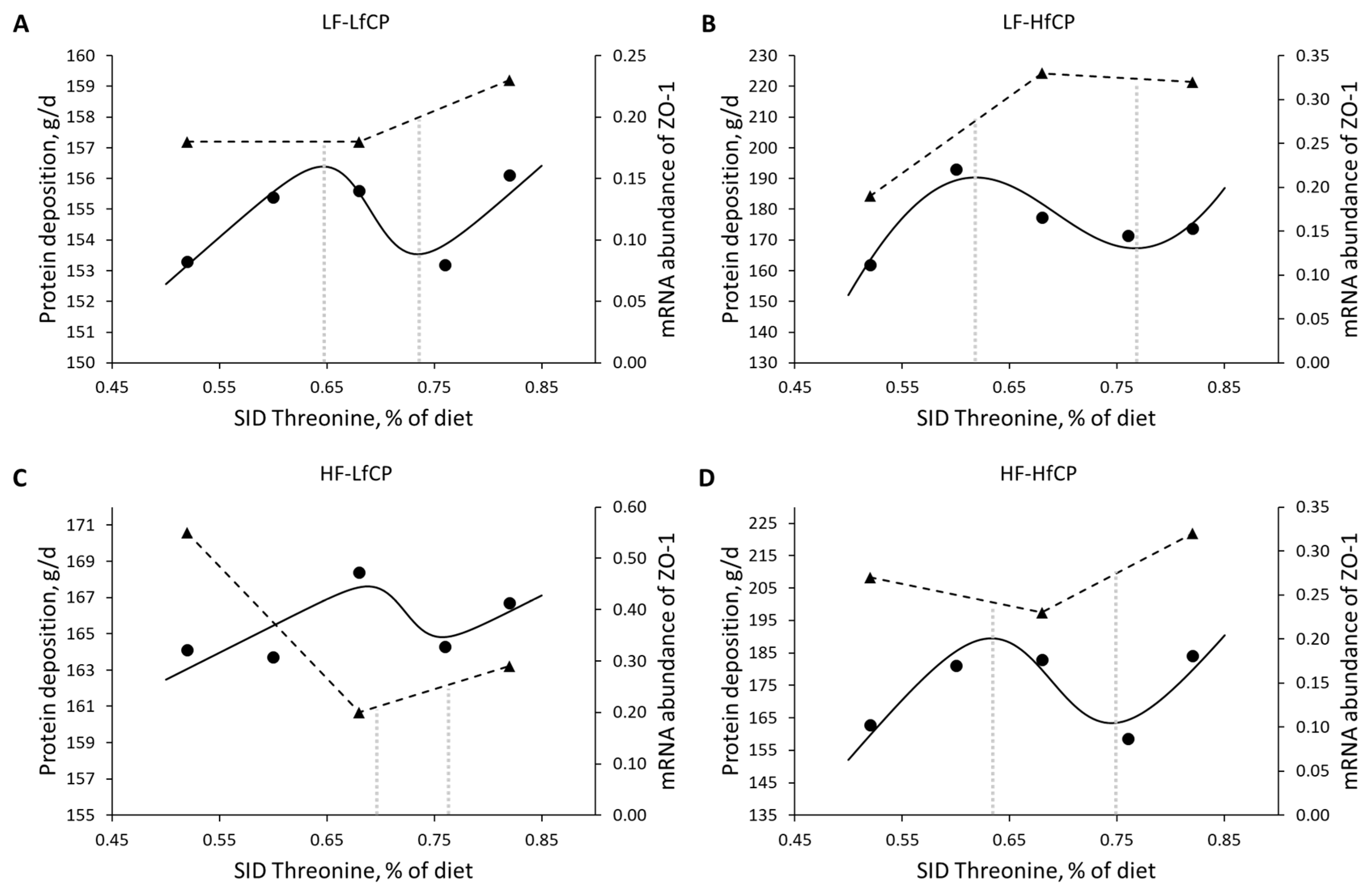 Animals 13 01708 g011 Animals 13 01708 g011