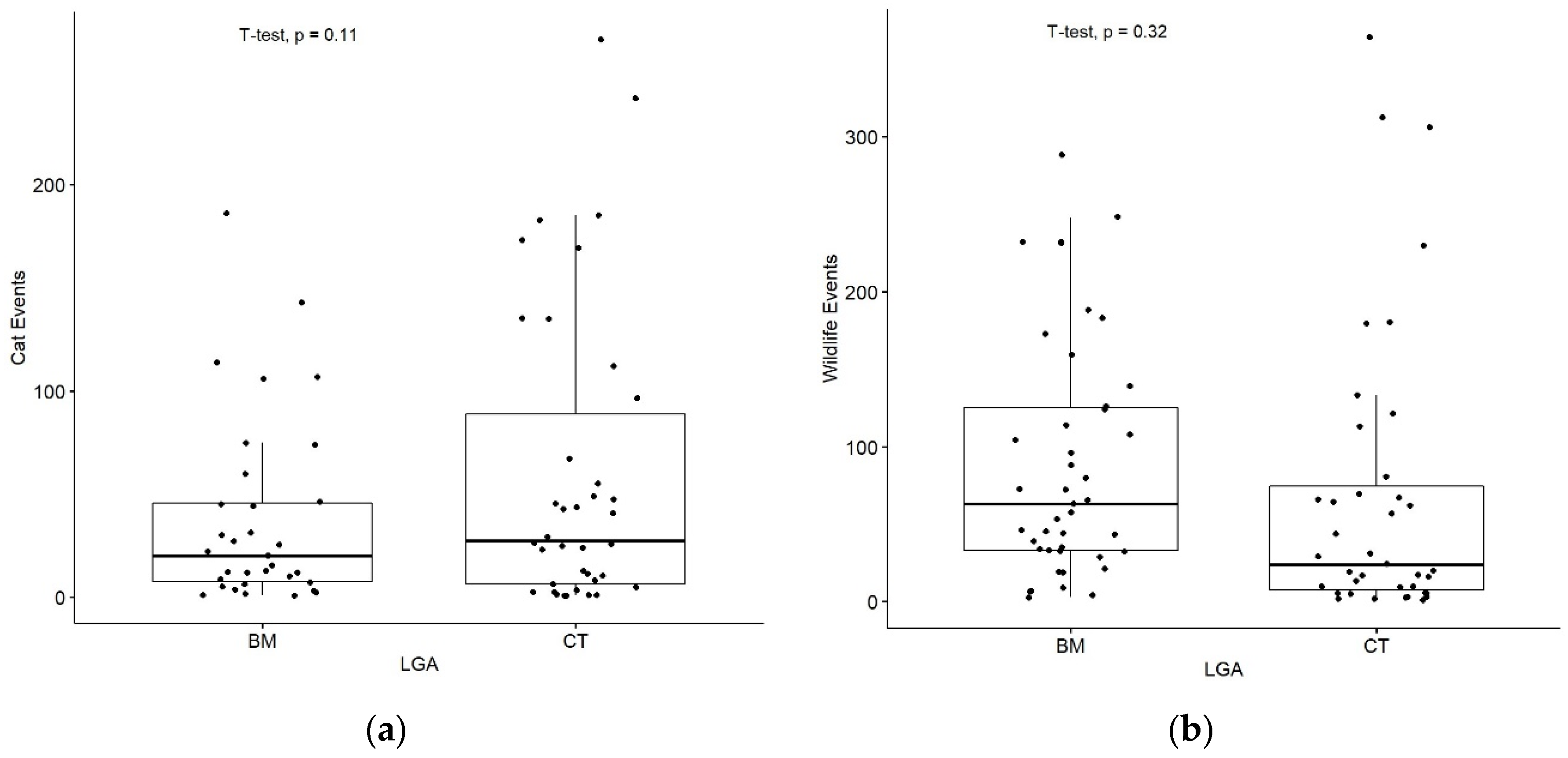 Animals 13 01711 g006