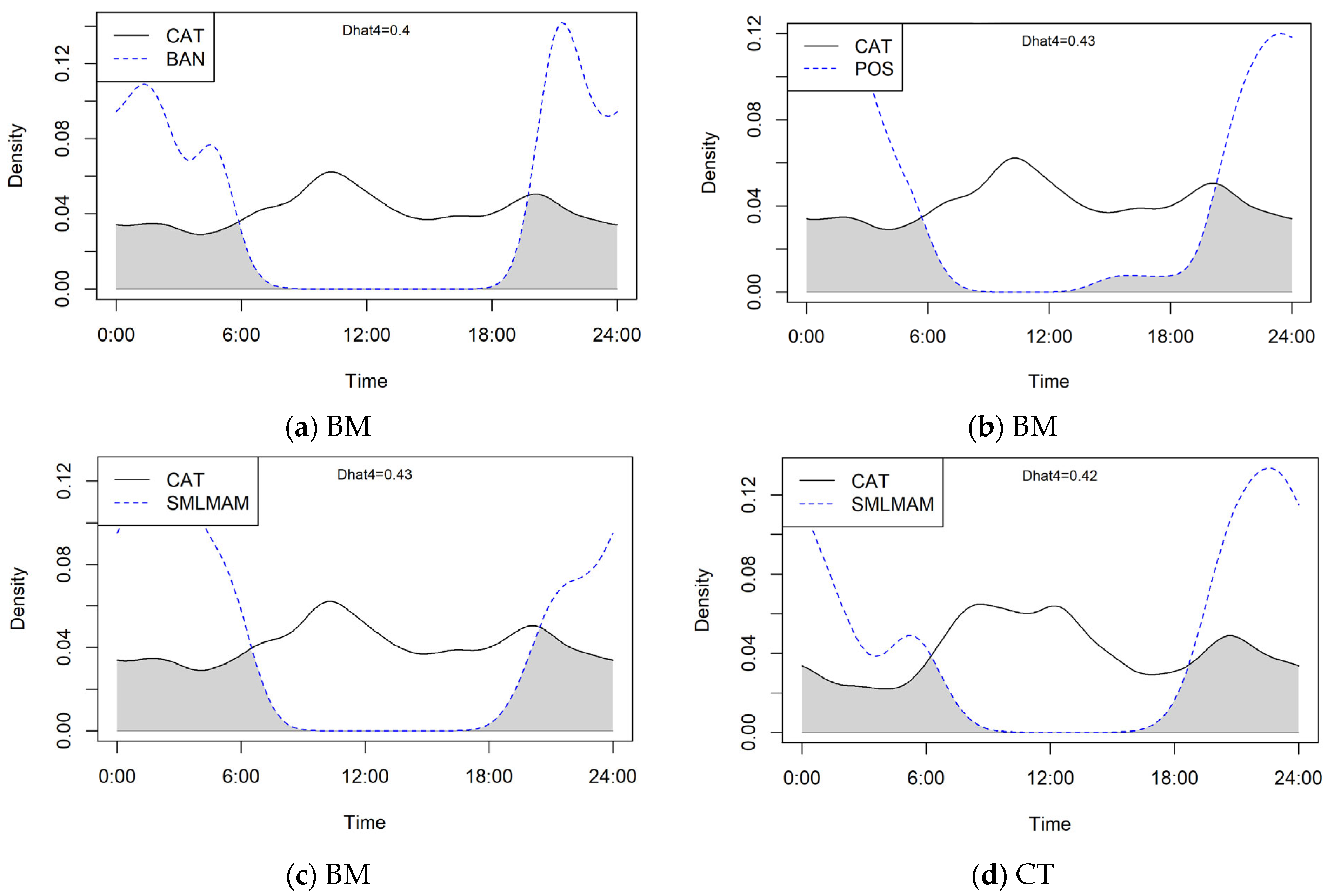 Animals 13 01711 g007