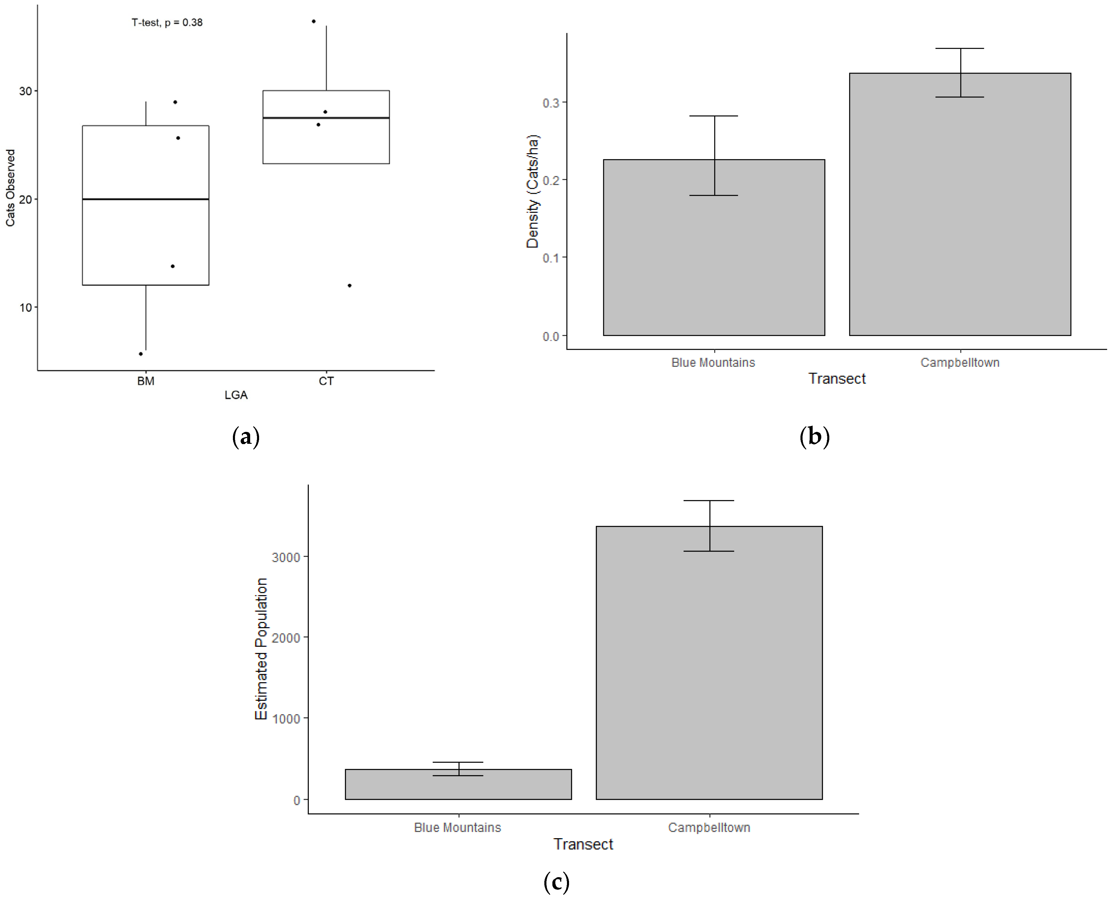 Animals 13 01711 g009