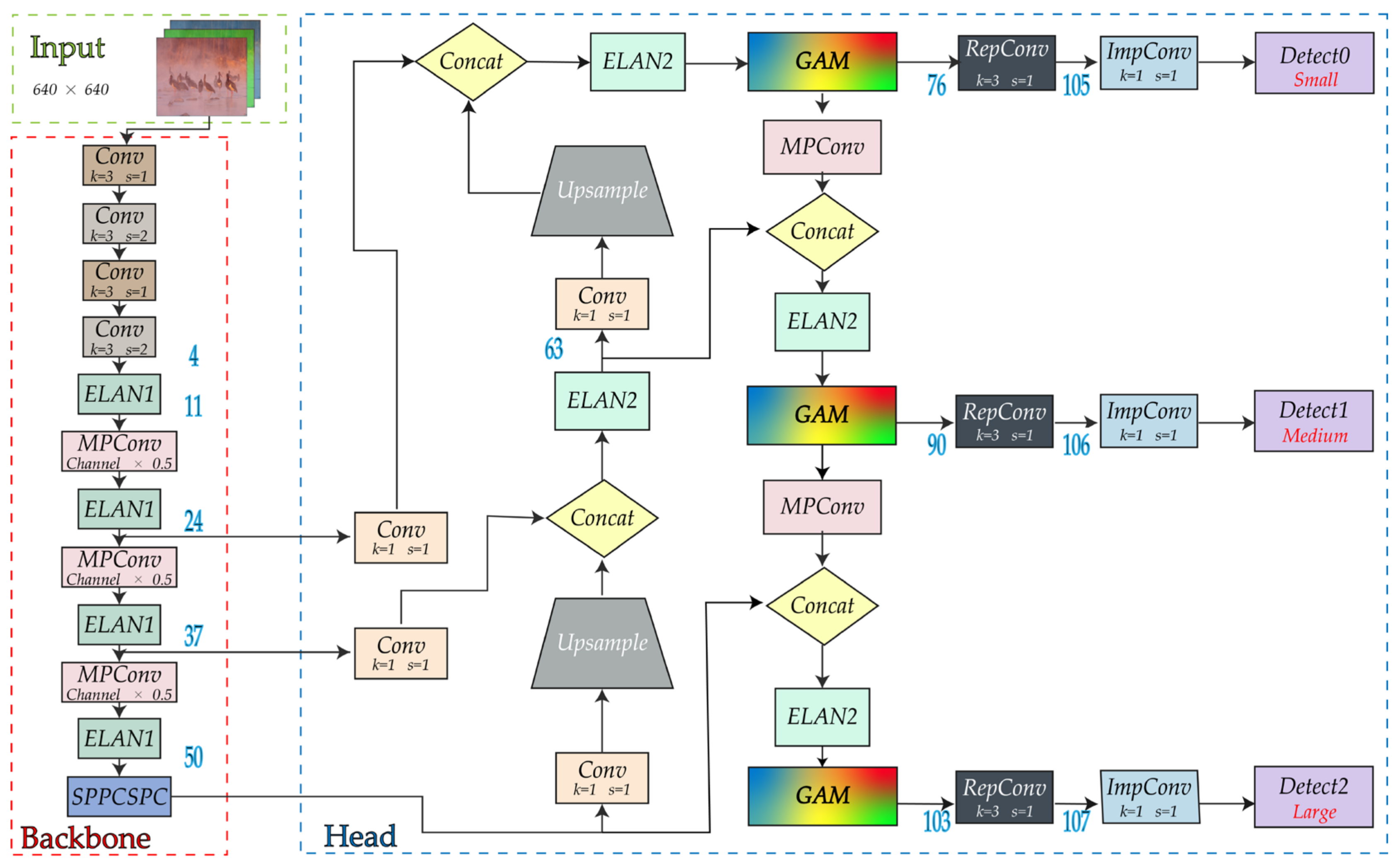 Animals 13 01713 g008 Animals 13 01713 g008