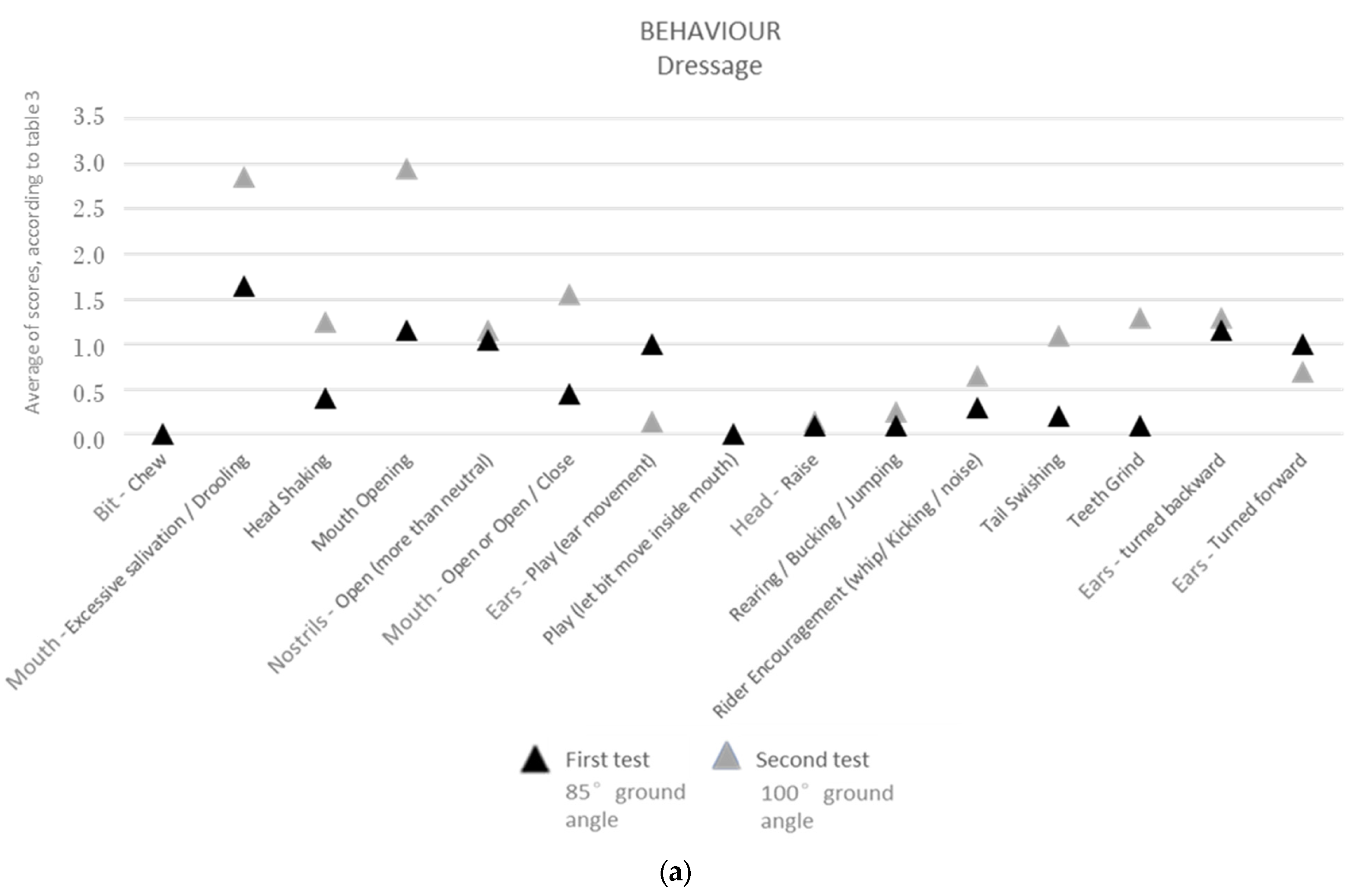 Animals 13 01714 g004a Animals 13 01714 g004a