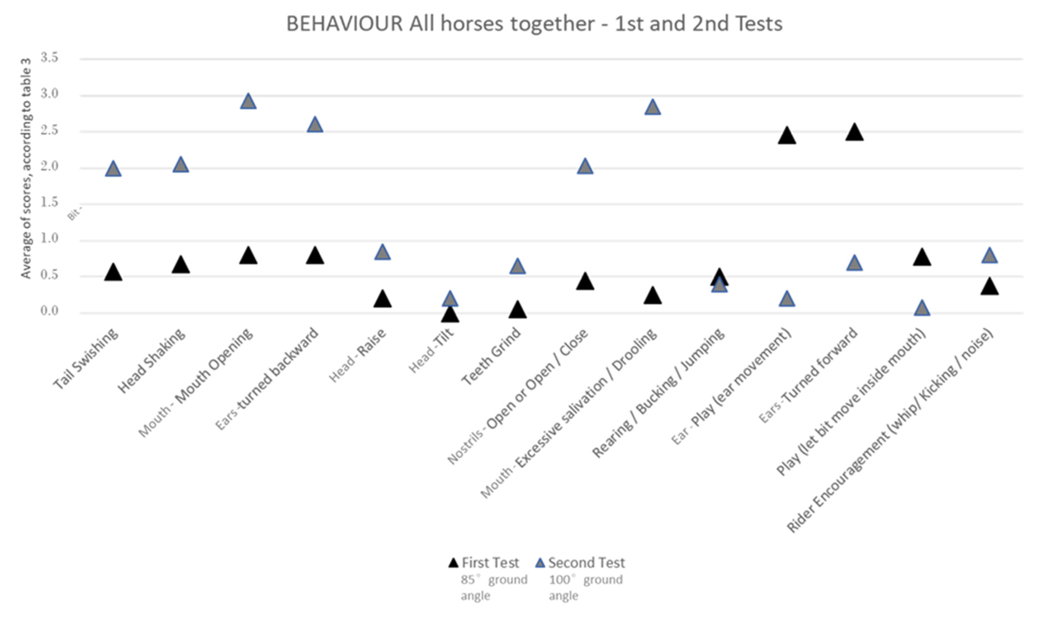 Animals 13 01714 g005 Animals 13 01714 g005