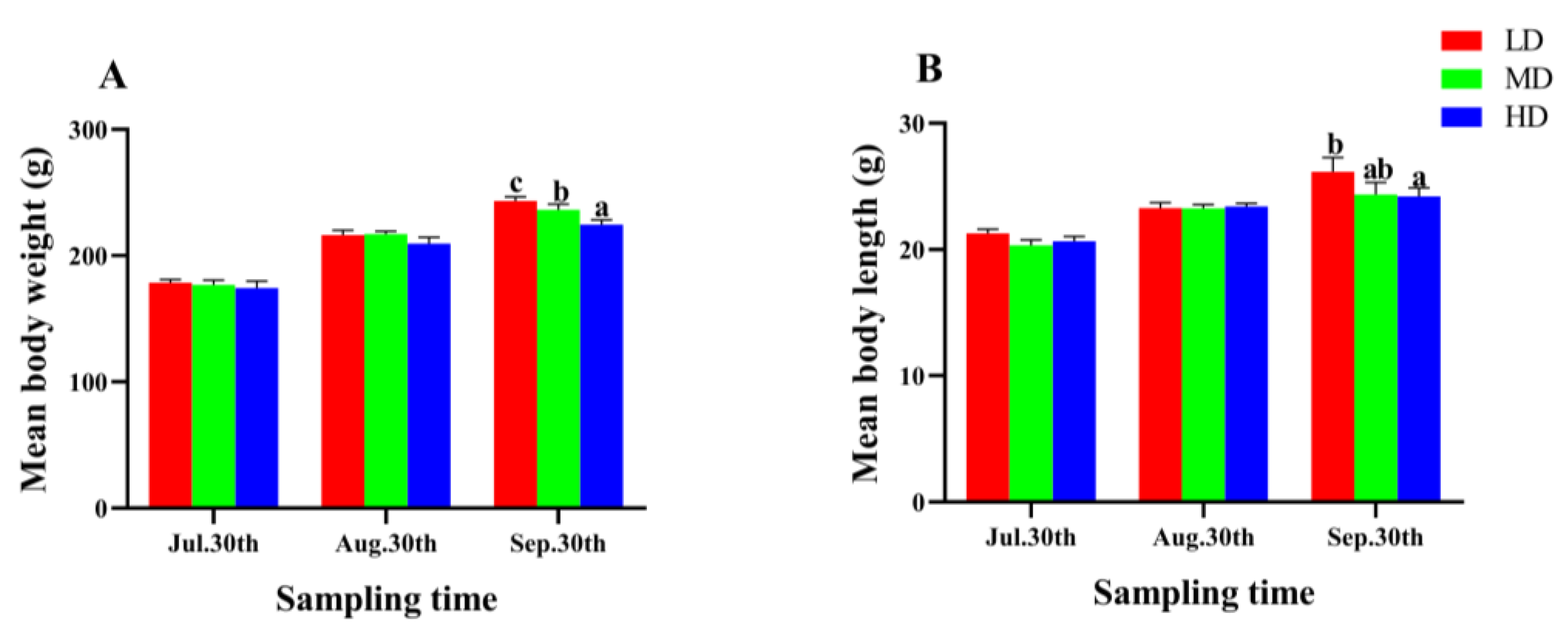 Animals 13 01721 g002