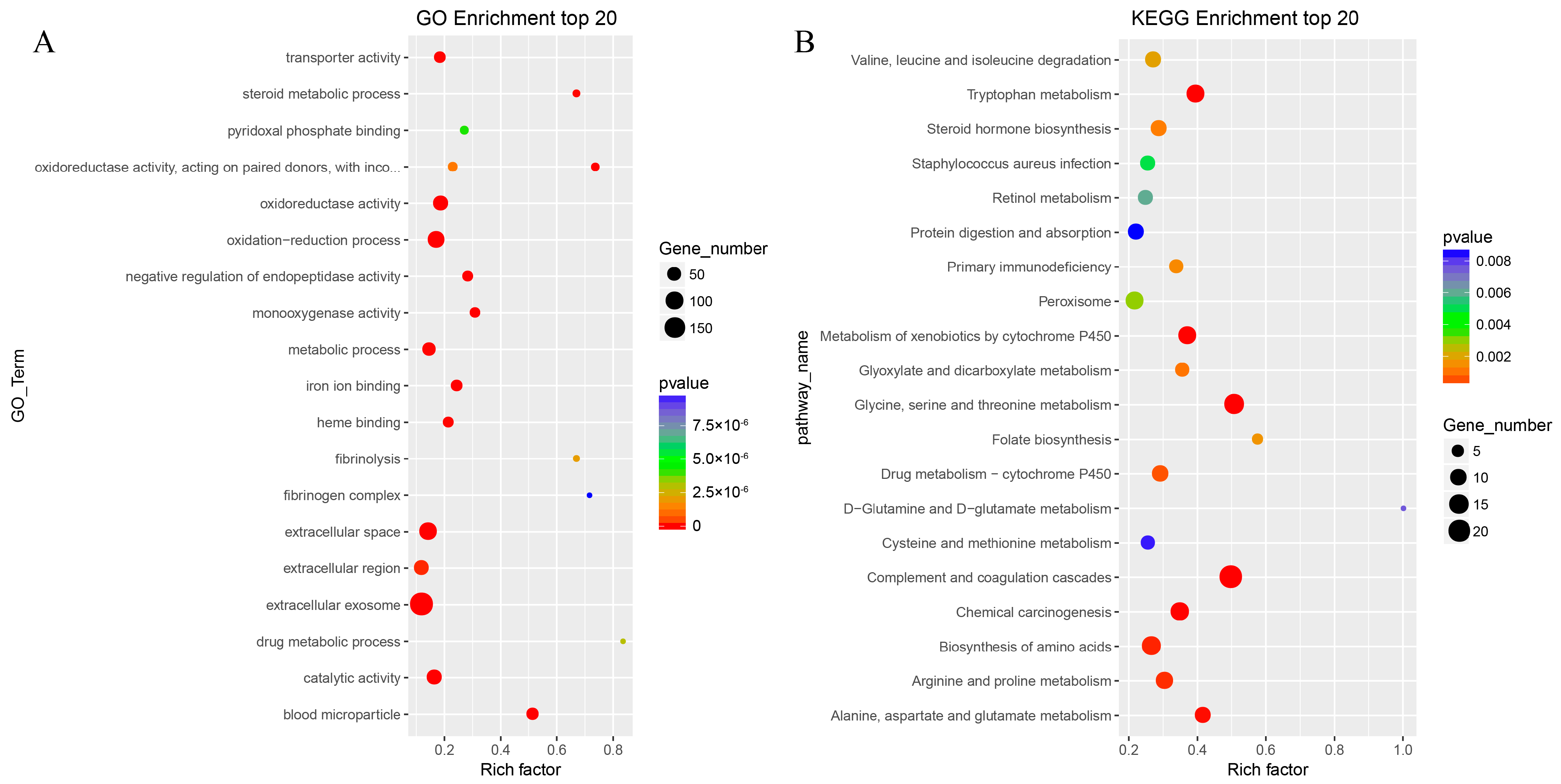 Animals 13 01733 g003 Animals 13 01733 g003