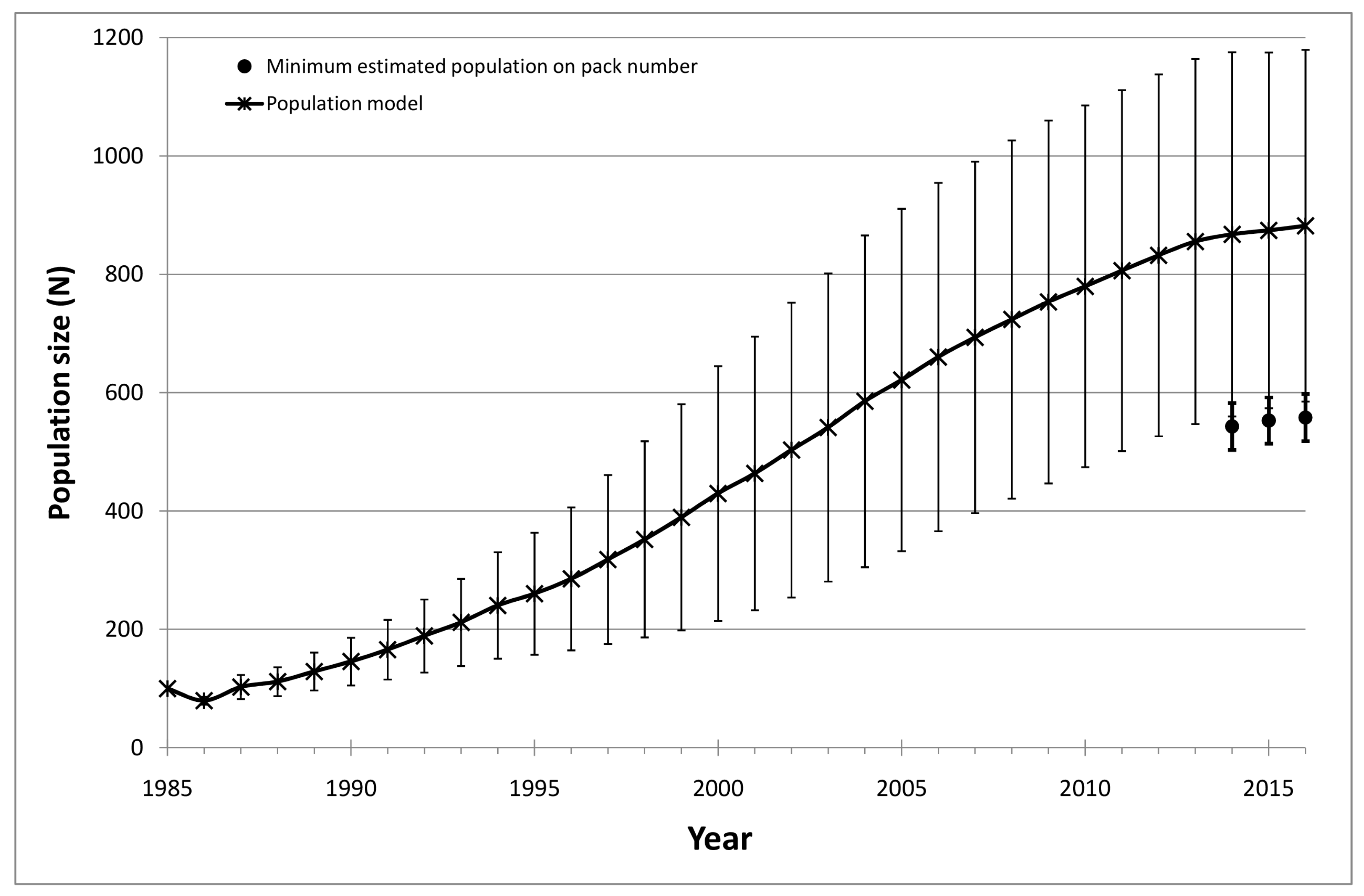 Analyzing The #Nudesat5Mill Trend With Ask Wolf - ergvag3