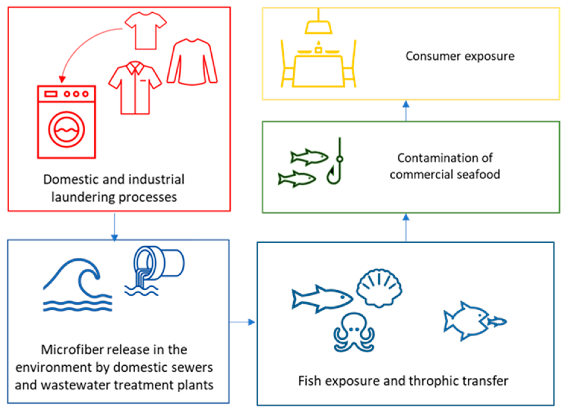 Animals 13 01736 g001 Animals 13 01736 g001