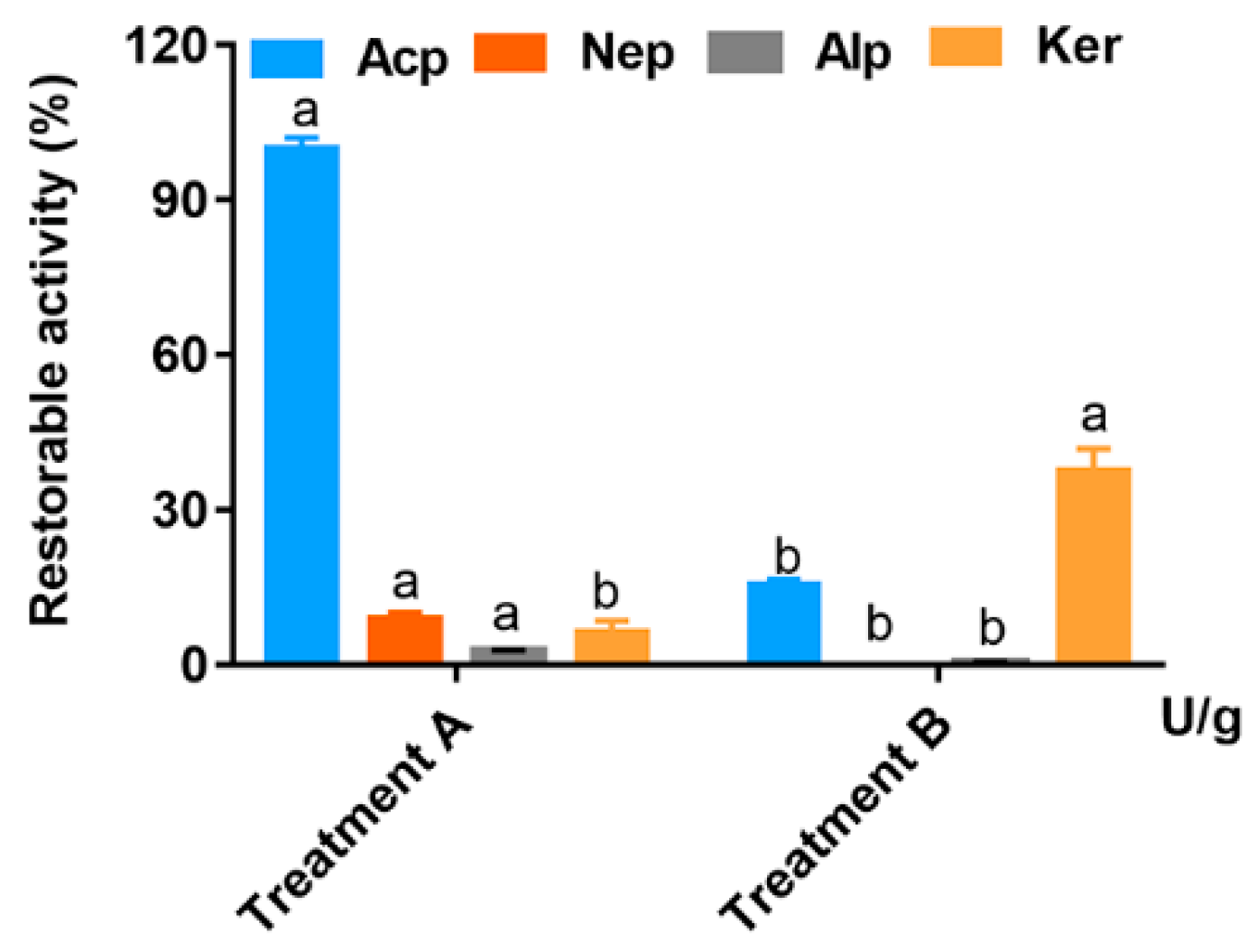Animals 13 01746 g002