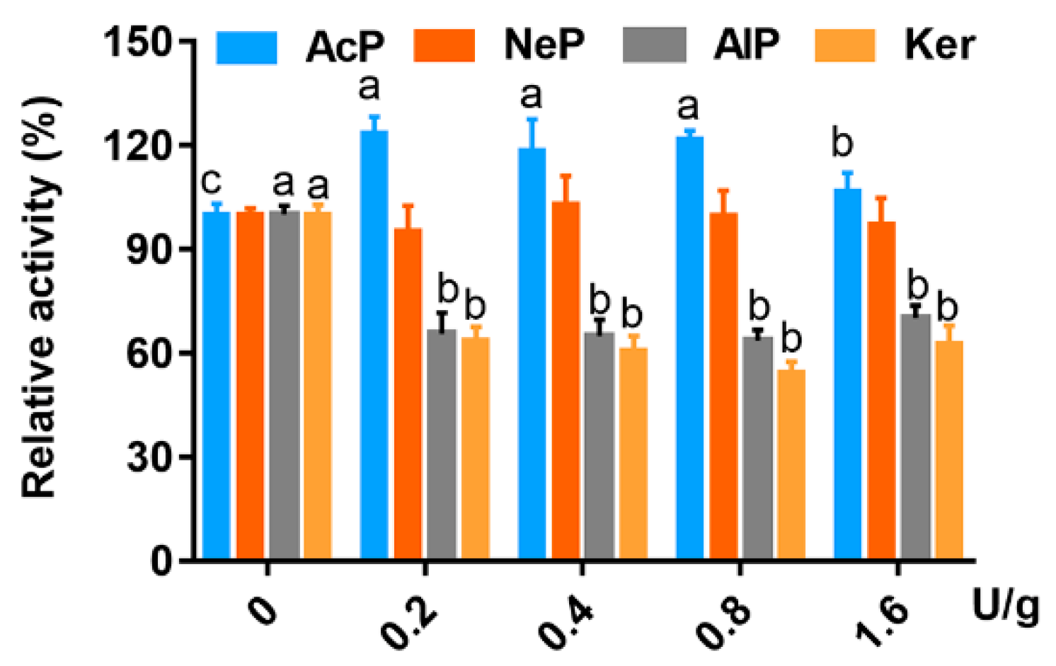 Animals 13 01746 g003