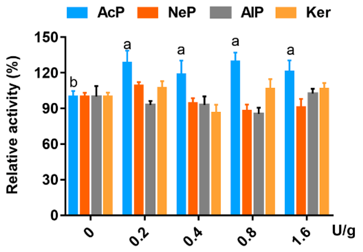 Animals 13 01746 g004