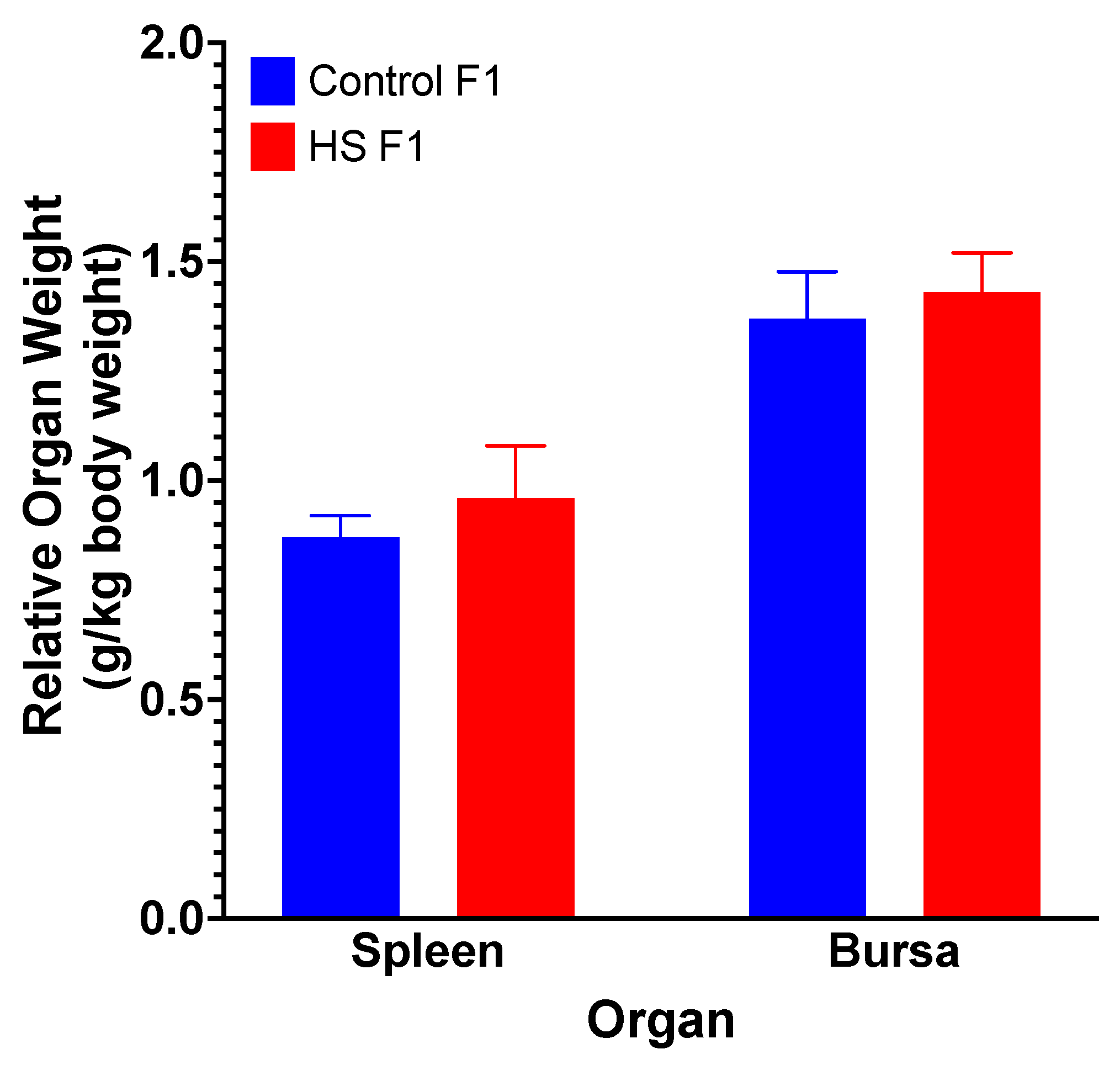 Animals 13 01748 g004