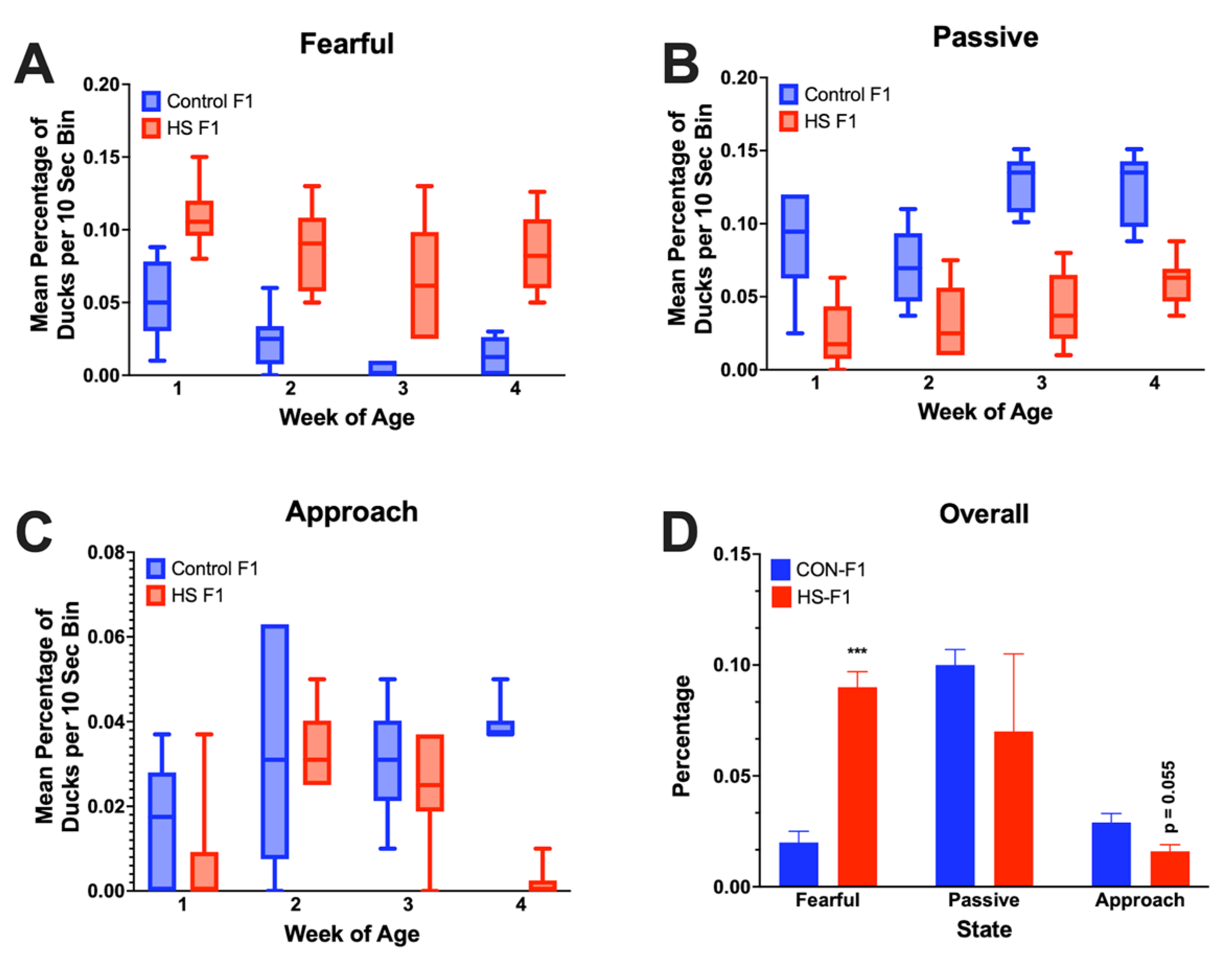 Animals 13 01748 g005