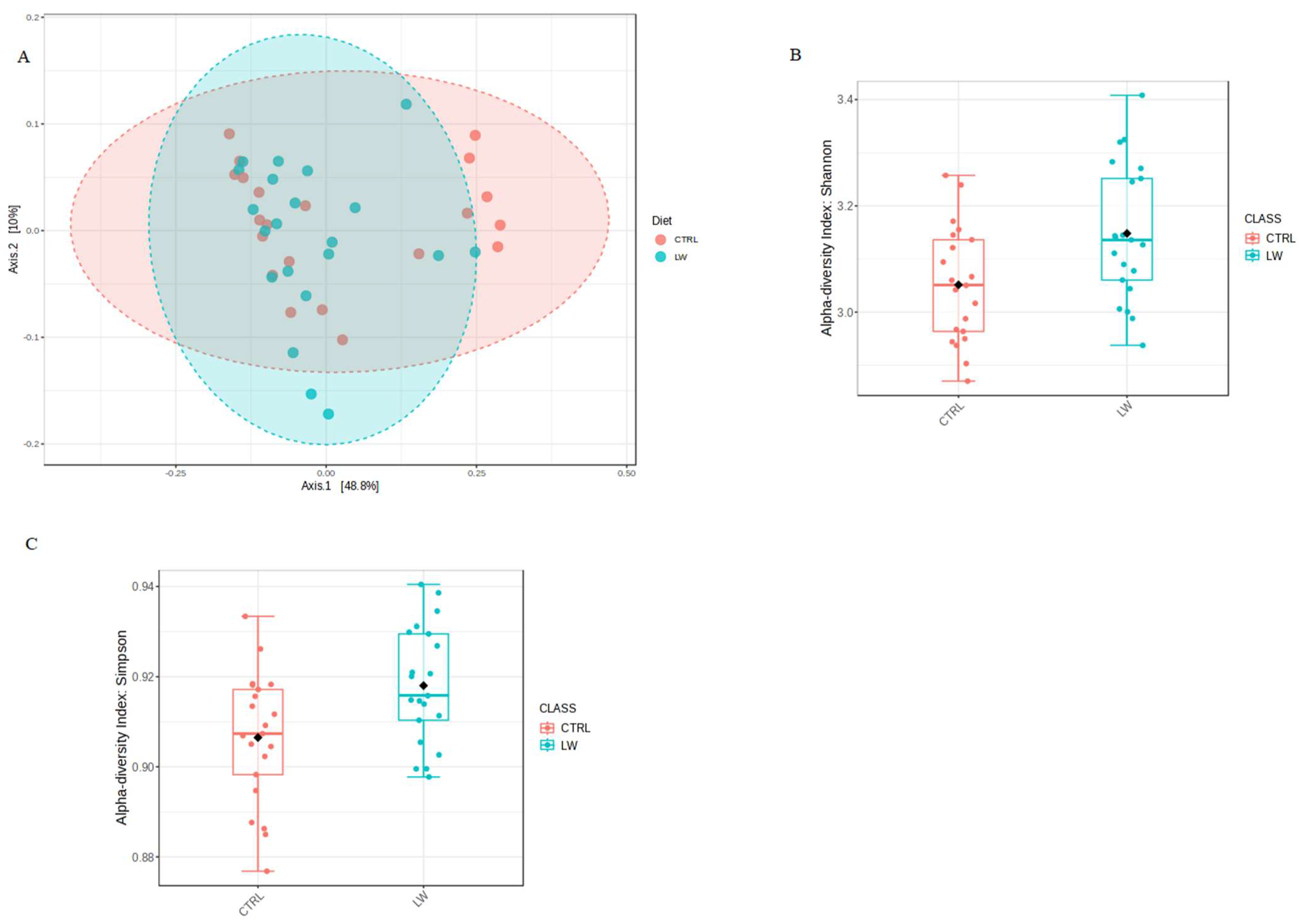 Animals 13 01750 g001 Animals 13 01750 g001