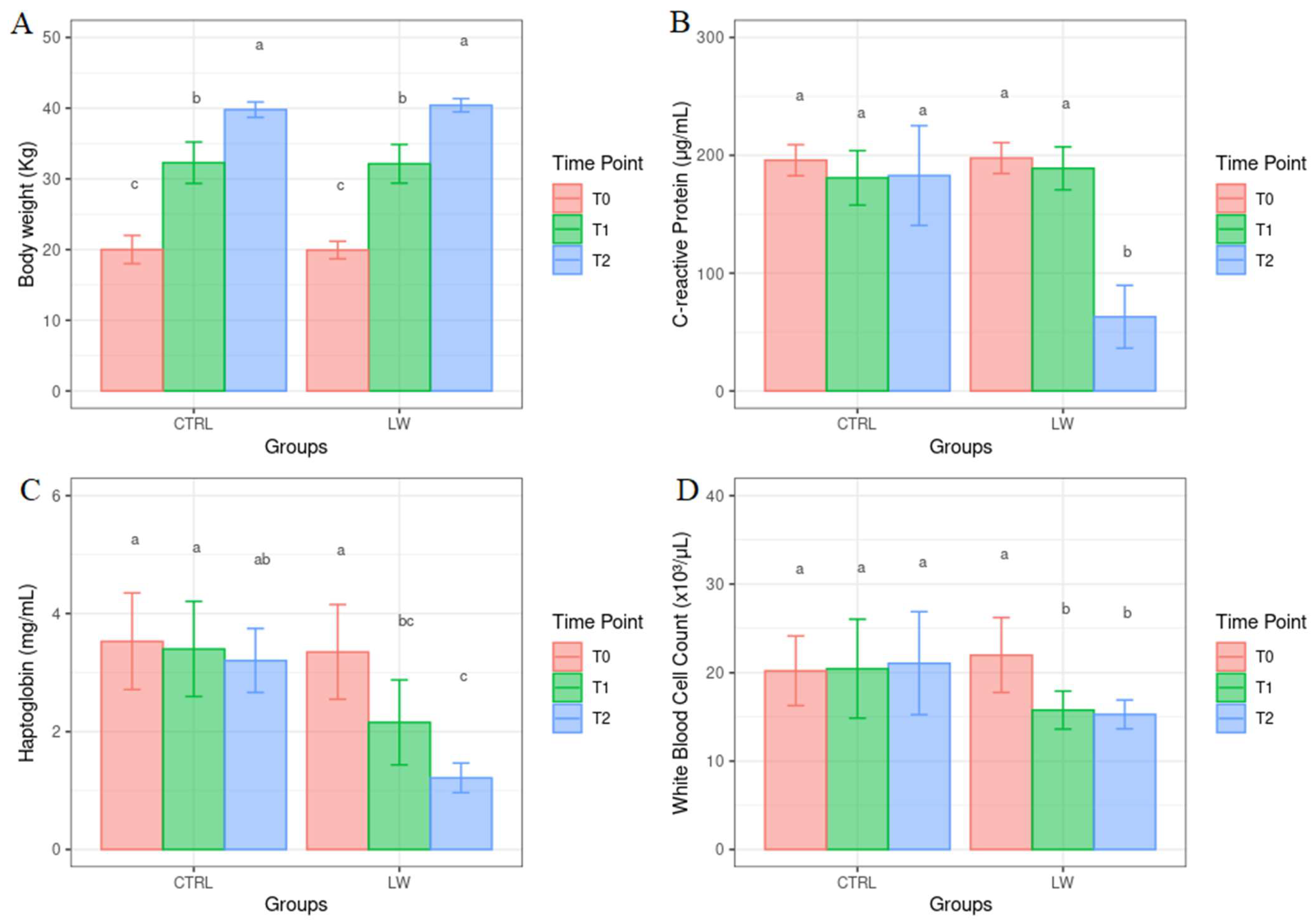 Animals 13 01750 g003 Animals 13 01750 g003