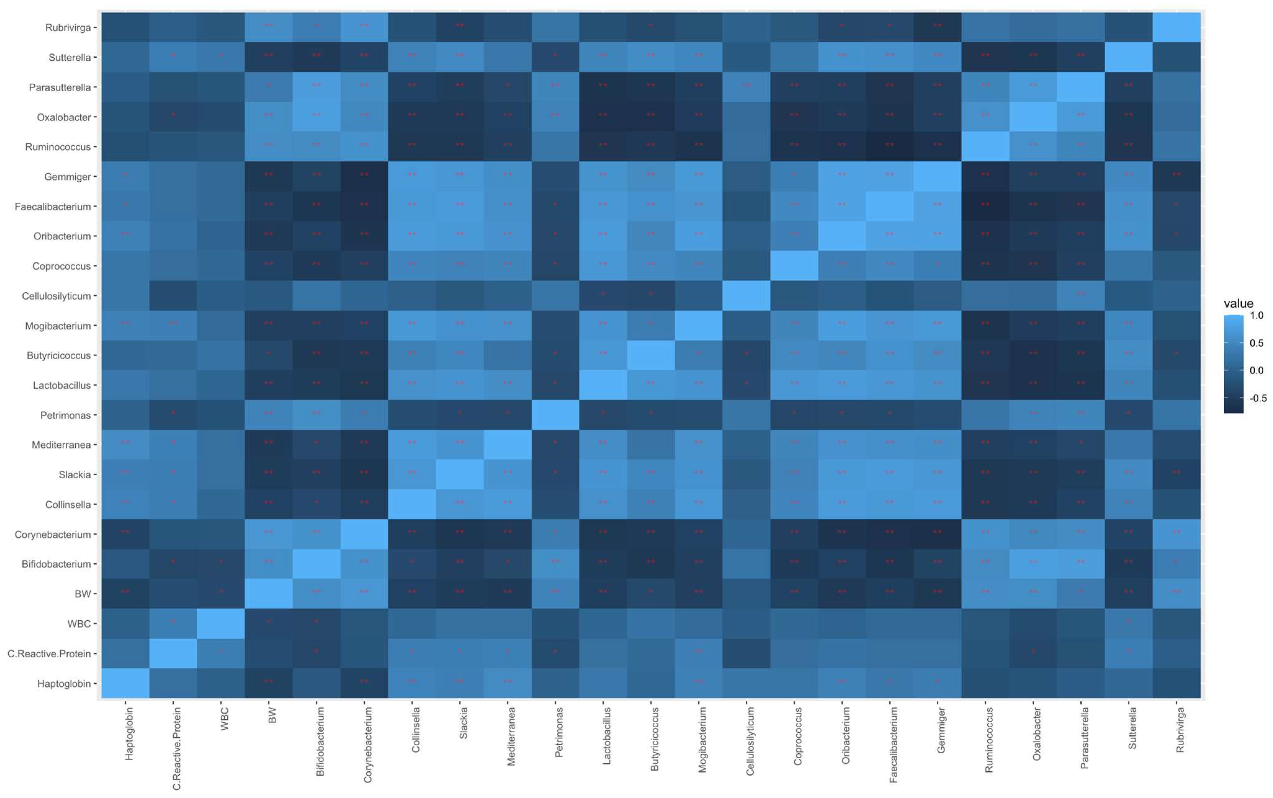 Animals 13 01750 g004 Animals 13 01750 g004