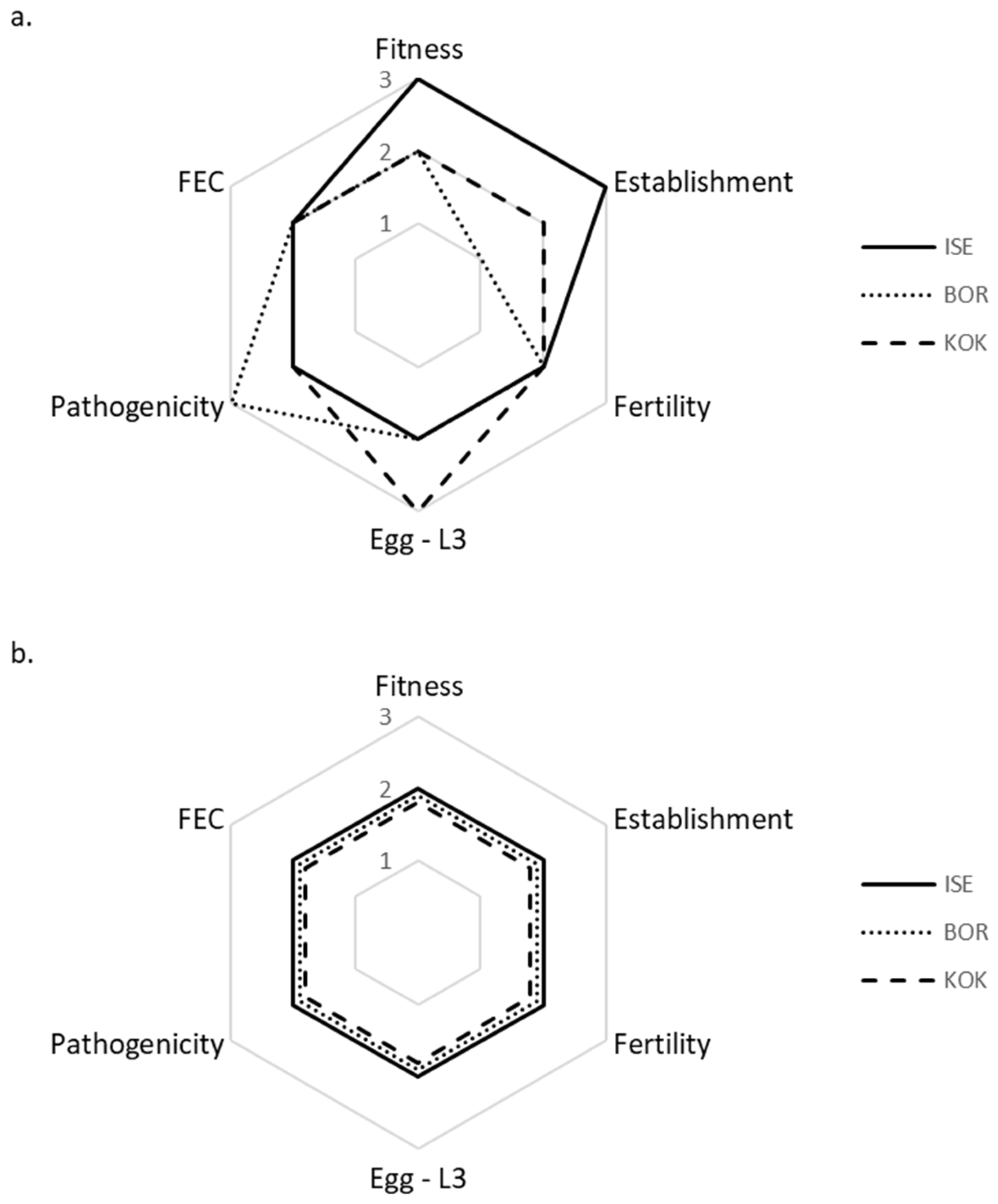 Animals 13 01759 g002