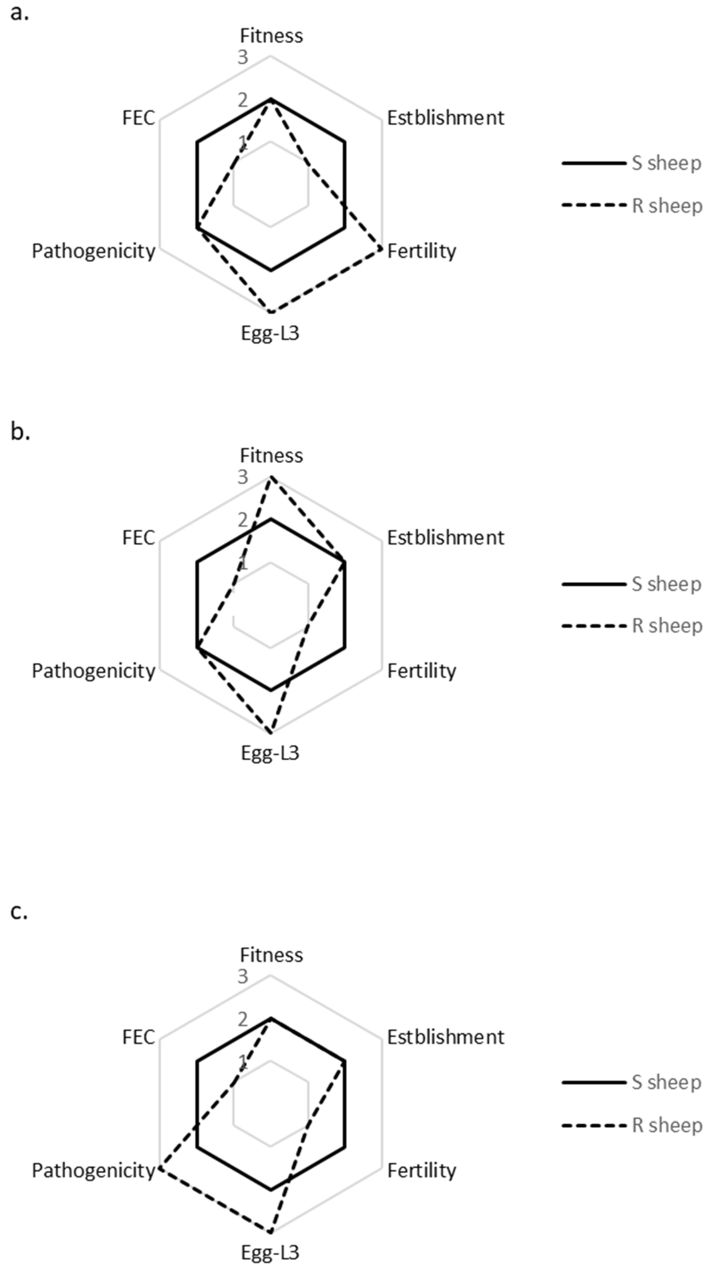 Animals 13 01759 g003