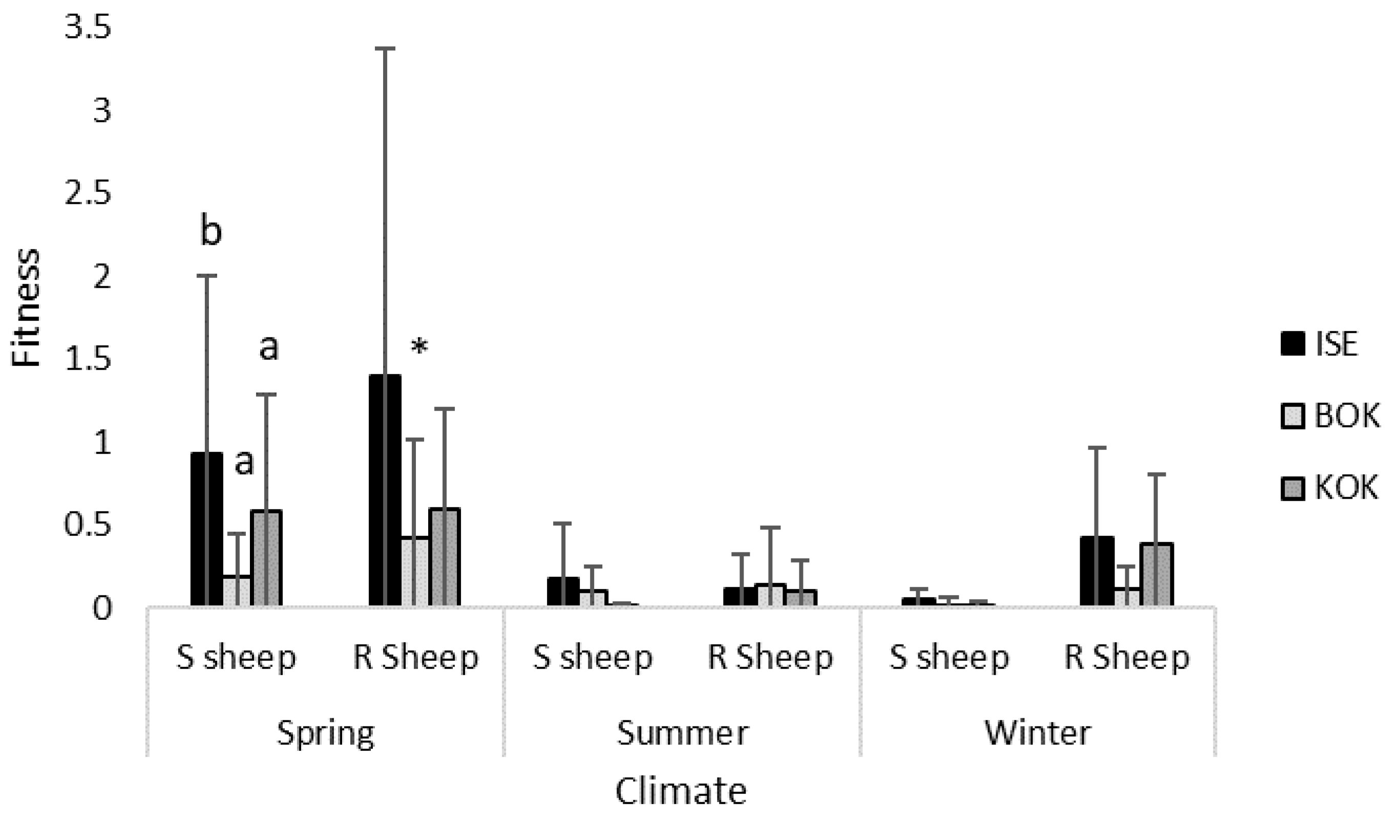 Animals 13 01759 g005