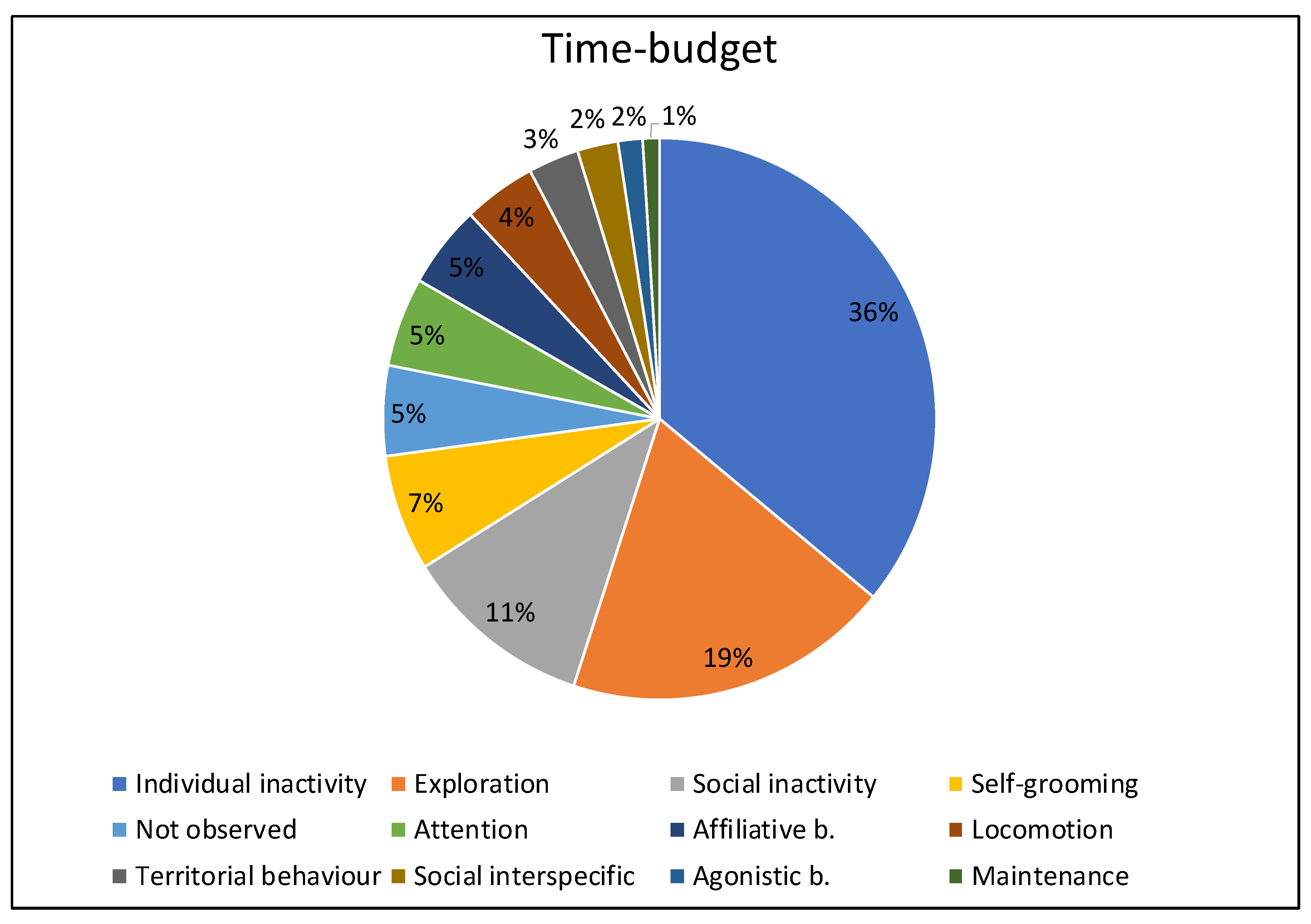 Animals 13 01762 g002 Animals 13 01762 g002