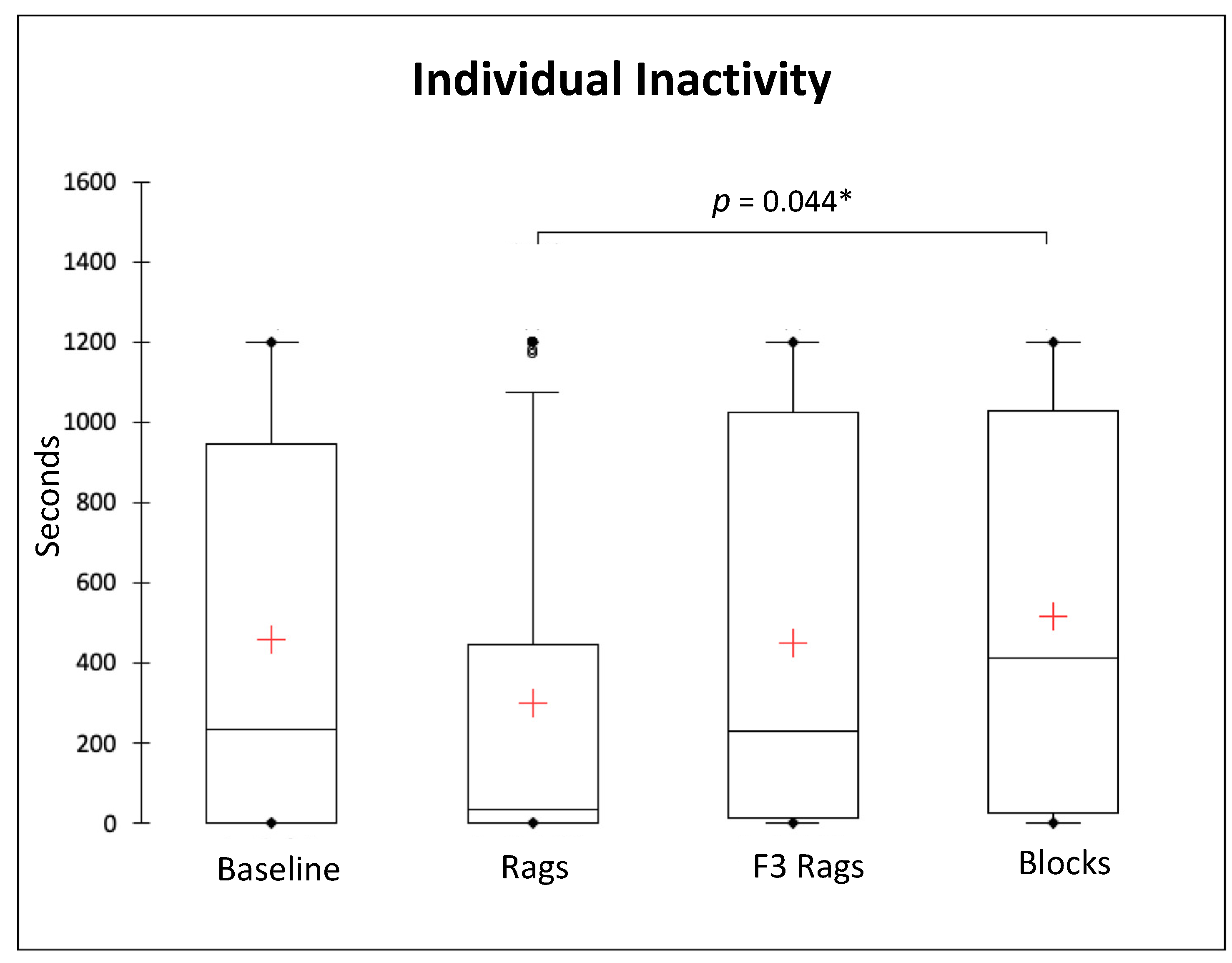 Animals 13 01762 g003 Animals 13 01762 g003