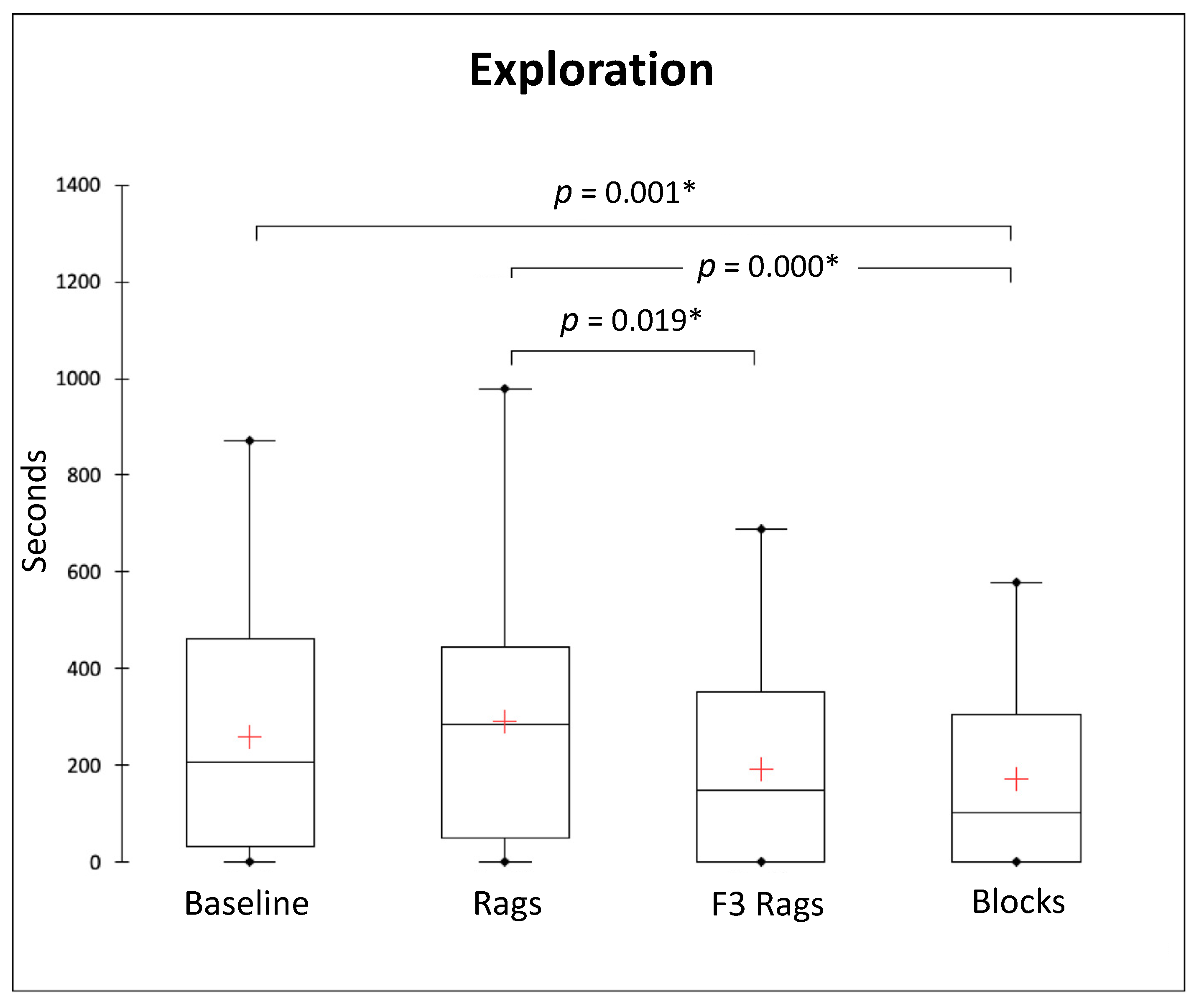 Animals 13 01762 g004 Animals 13 01762 g004