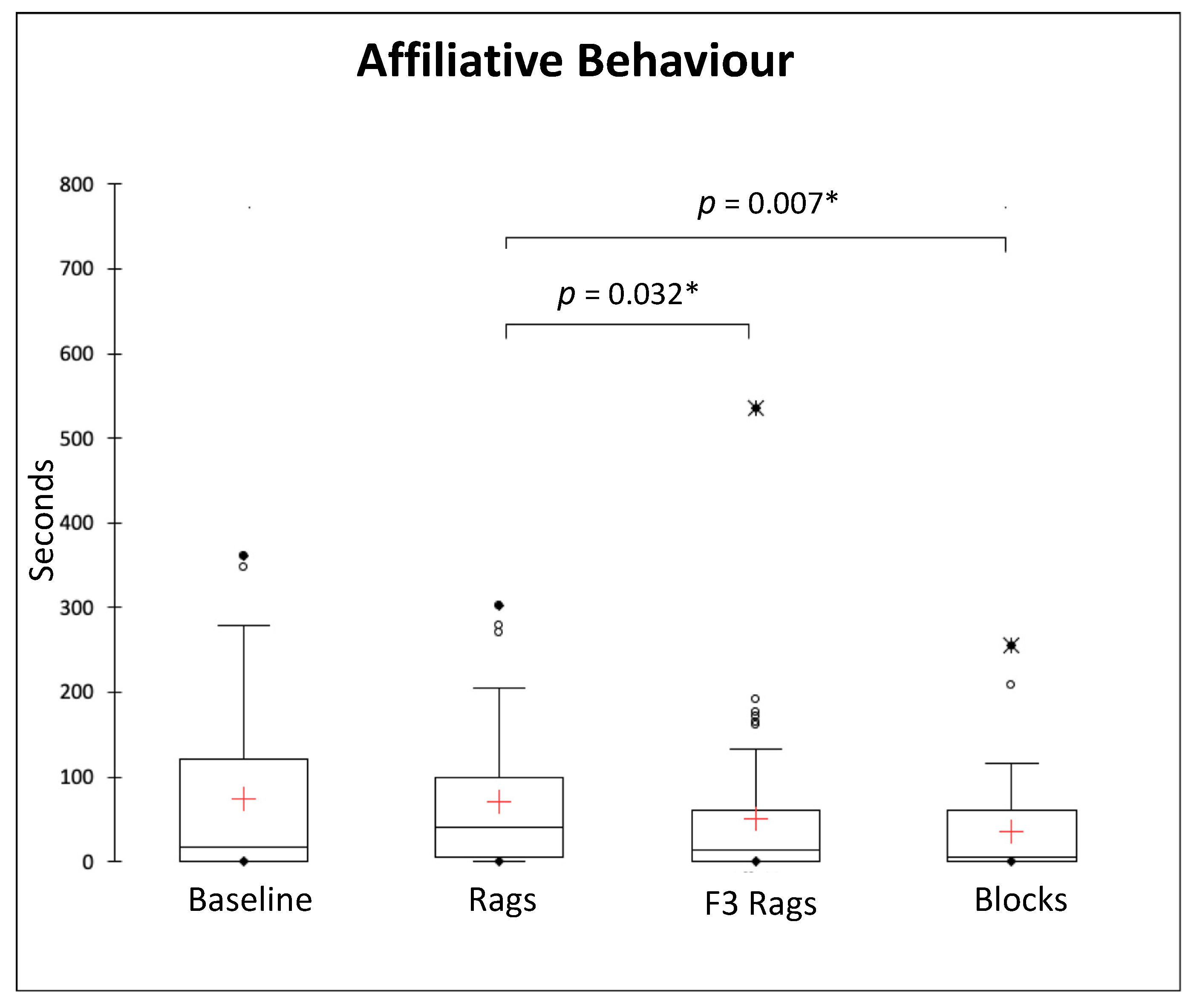 Animals 13 01762 g005 Animals 13 01762 g005