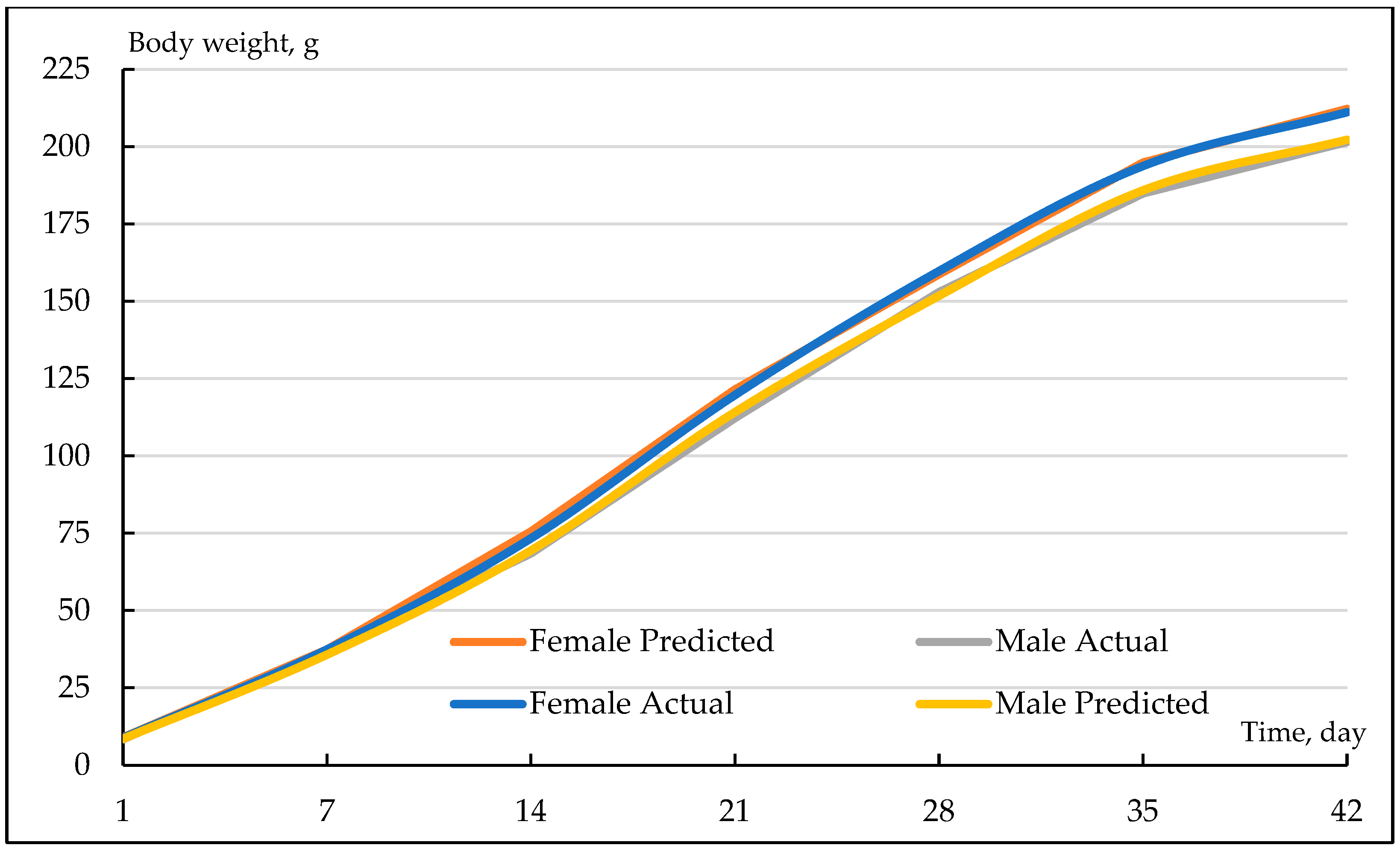 Animals 13 01765 g001 Animals 13 01765 g001