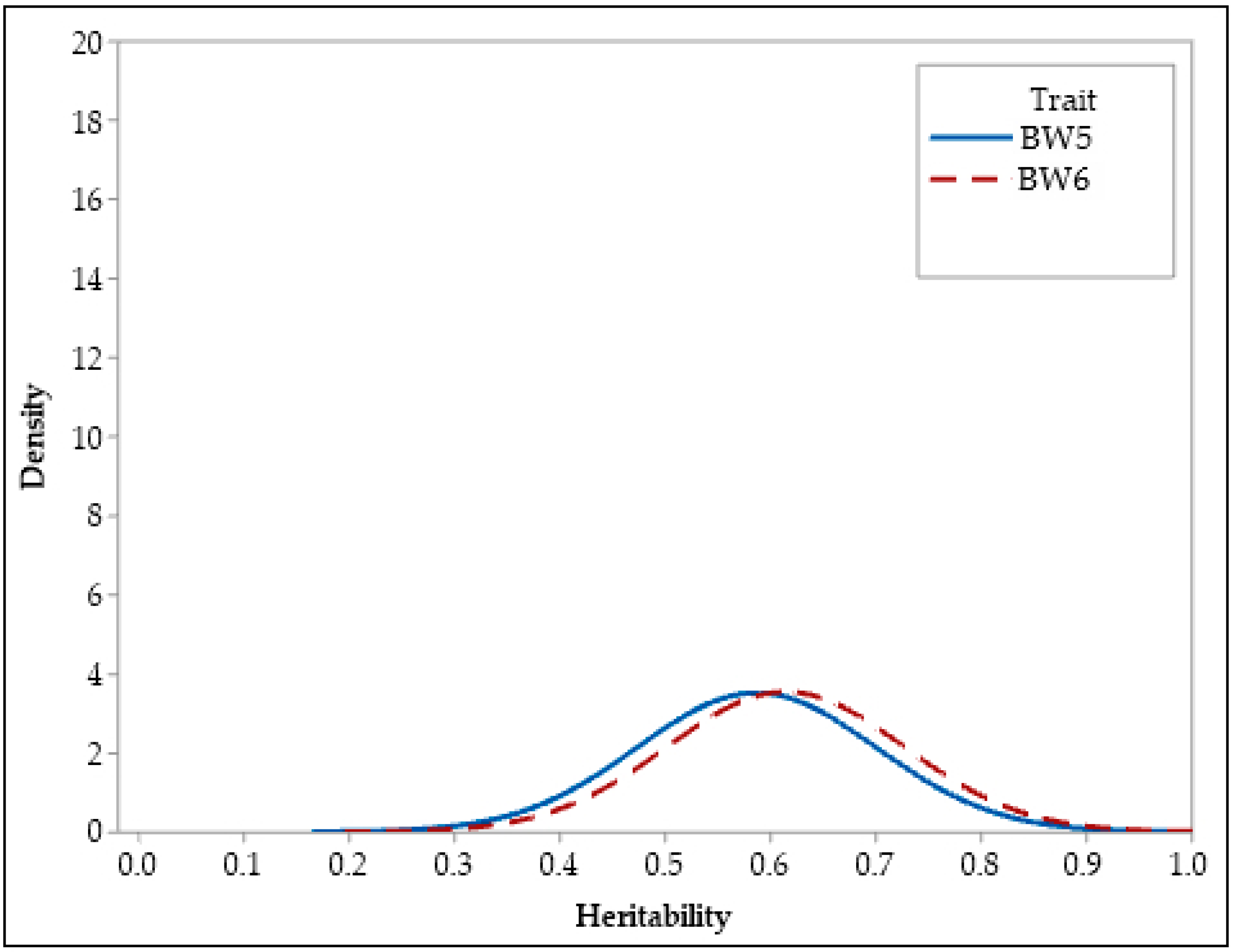 Animals 13 01765 g002 Animals 13 01765 g002