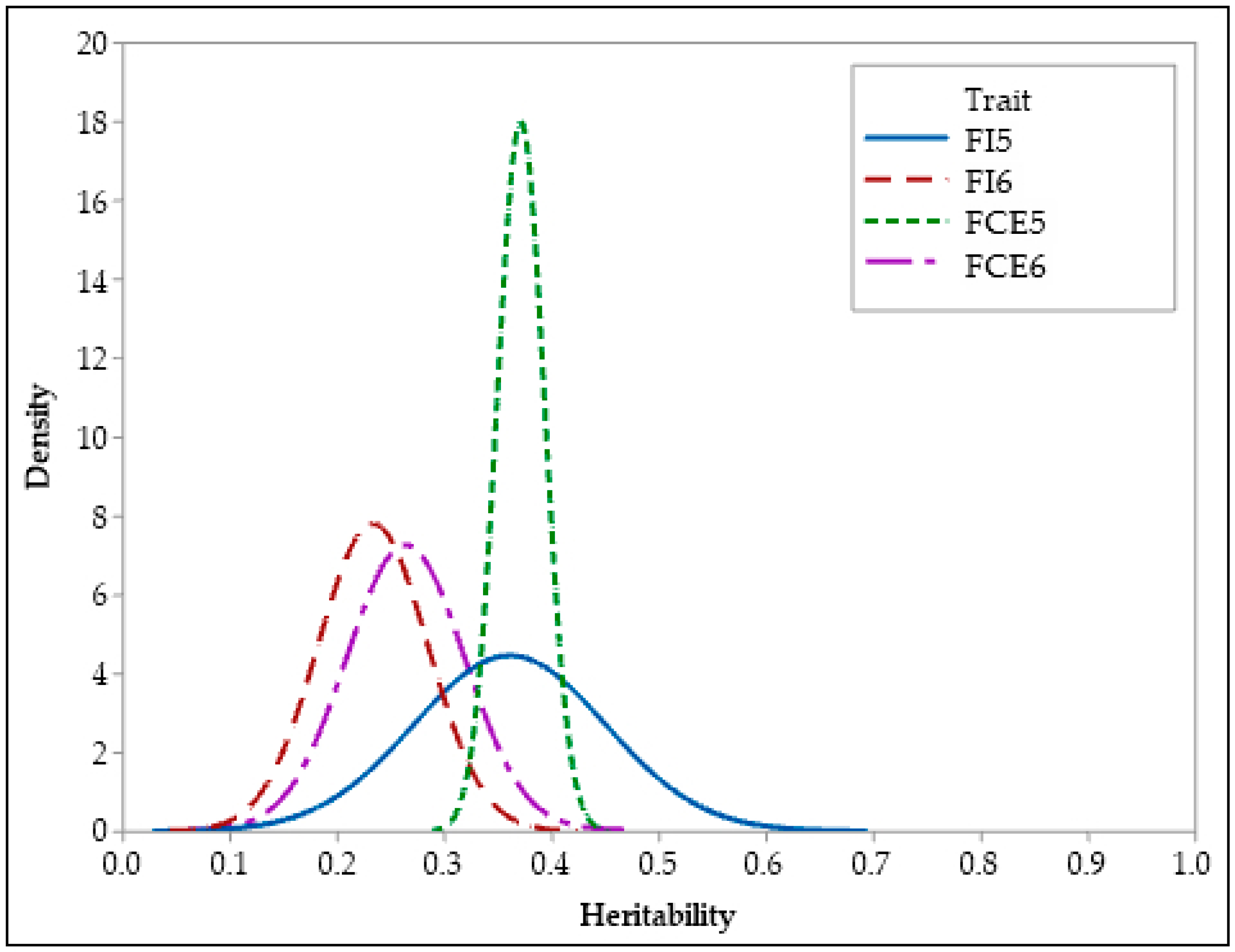 Animals 13 01765 g003 Animals 13 01765 g003