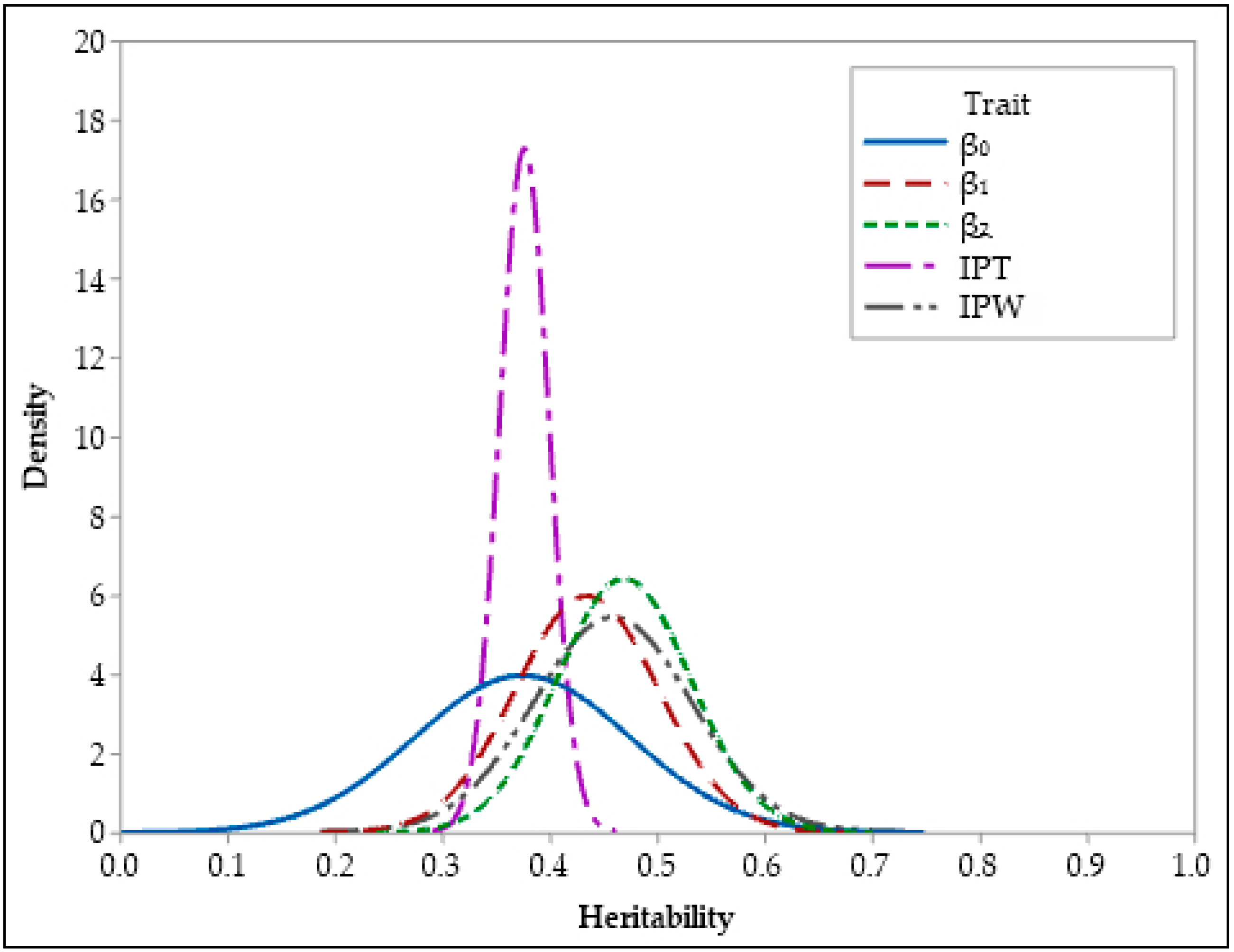 Animals 13 01765 g004 Animals 13 01765 g004