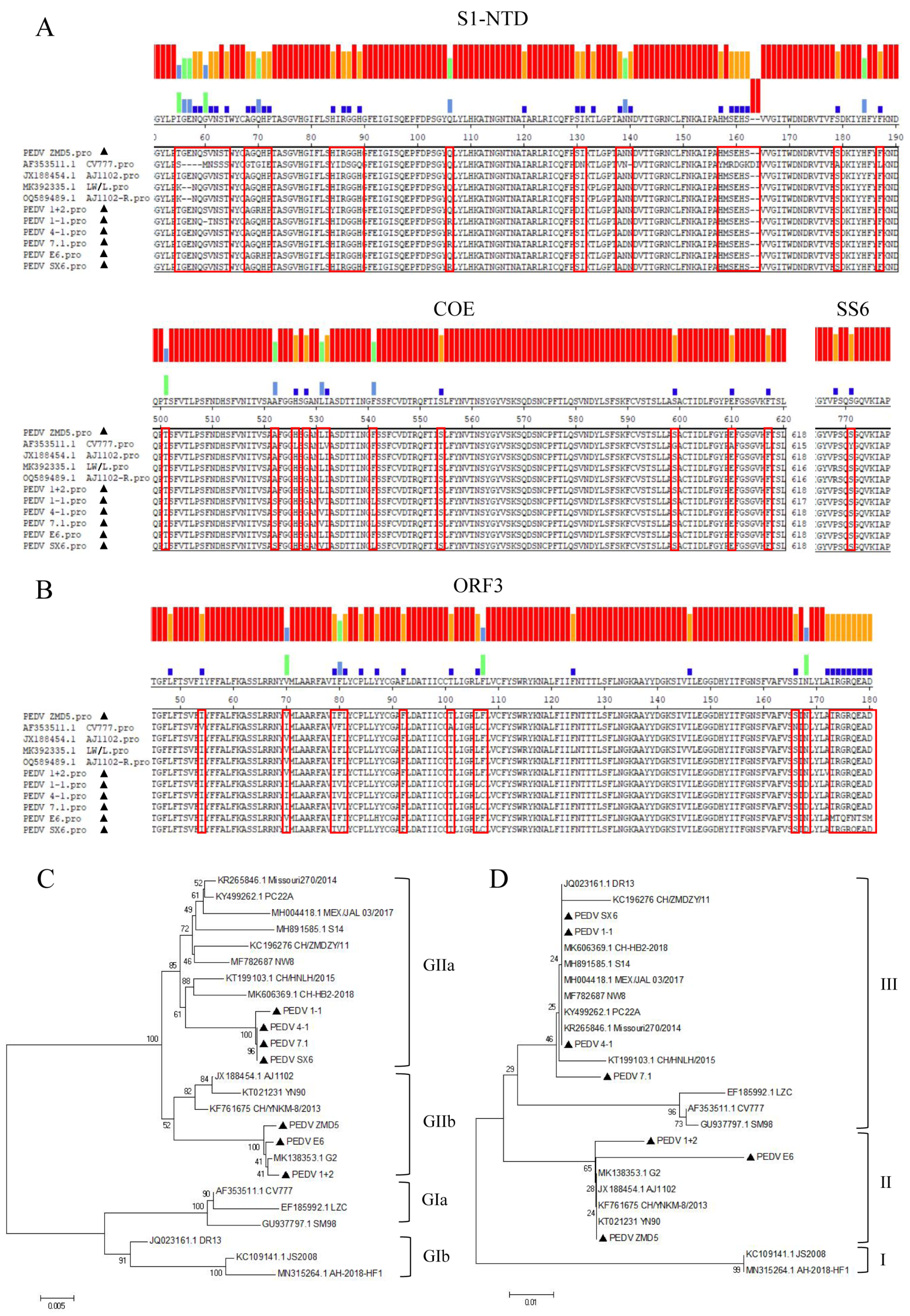 Animals 13 01766 g002 Animals 13 01766 g002